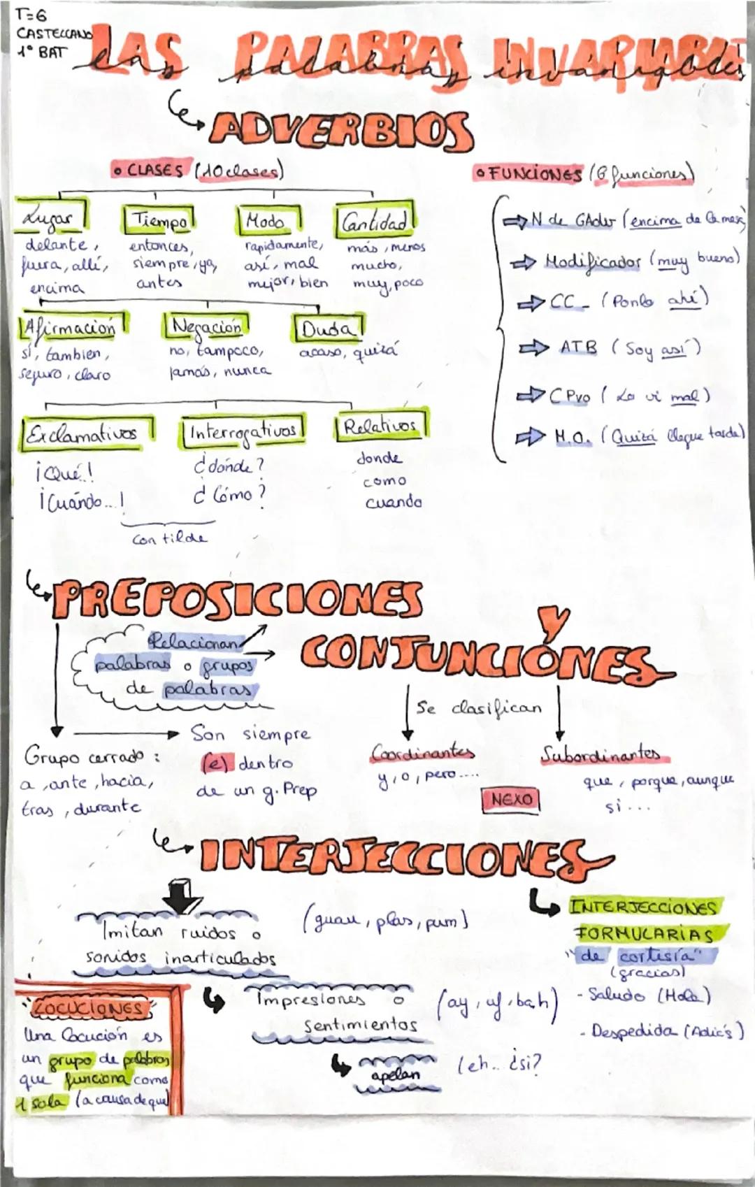 # COMUNICACIÓN VERBAL

6.  Elementos de la comunicación

Proceso en el que
el emisor elige palabras
en función de una
determinada intención 