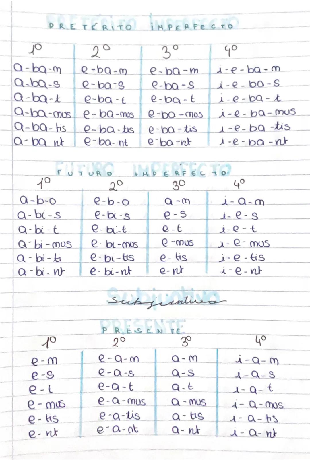 PASIVO

indicativo

PRESENTE

10
2°
3°
4°
5°/mixta
o-r
e-o-r
o-r
1-0-r
1-0-r
a-ris
e-ris
e-ris
-ris
e-ris
a-tor
e-tur
i-tur
i-tur
- tur
a-mu