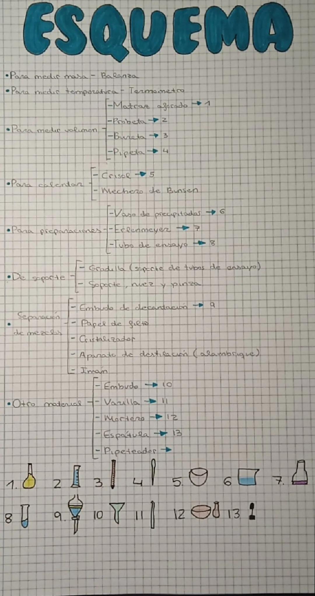 ESQUEMA
•Para medic masa - BaRanza
•Para medir temperatura - Termometro
[-Matraz aforado
1
-Probeta 2
•Paramedic volumen -
-Buzeta 3
•Para c