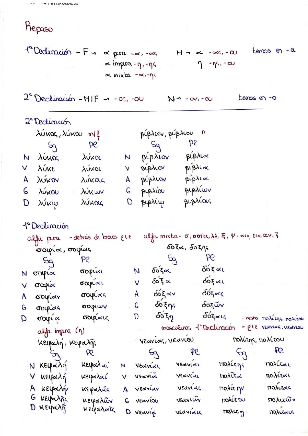 Guía Completa de las Declinaciones en Griego para EBAU
