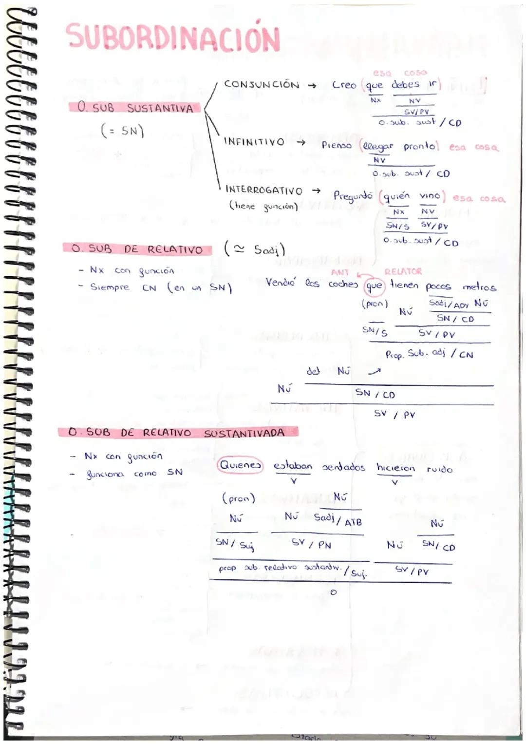 Estructuras de oraciones subordinadas