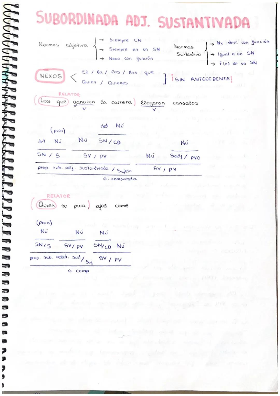 i l l l l l l
SUBORDINACIÓN
0. SUB
(= SN)
O. SUB DE RELATIVO
con función
-
SUSTANTIVA
- Nx
Siempre
CN (en
O. SOB DE RELATIVO
Nx con gunción
