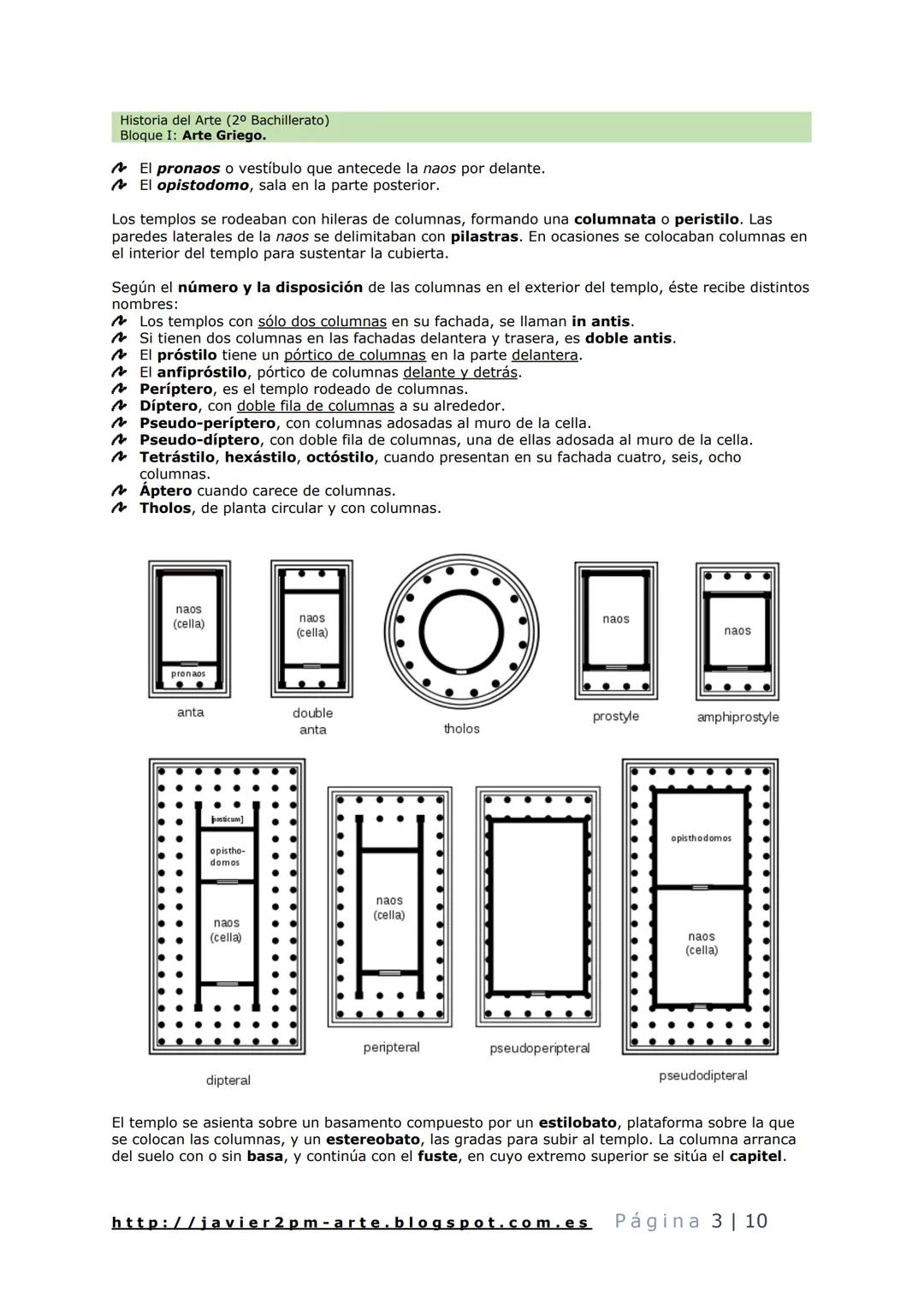 Historia del Arte (2º Bachillerato)
Bloque I: Arte Griego.
Tema 3

# El arte griego

1. Contexto geográfico, histórico y cultural.
El marco 