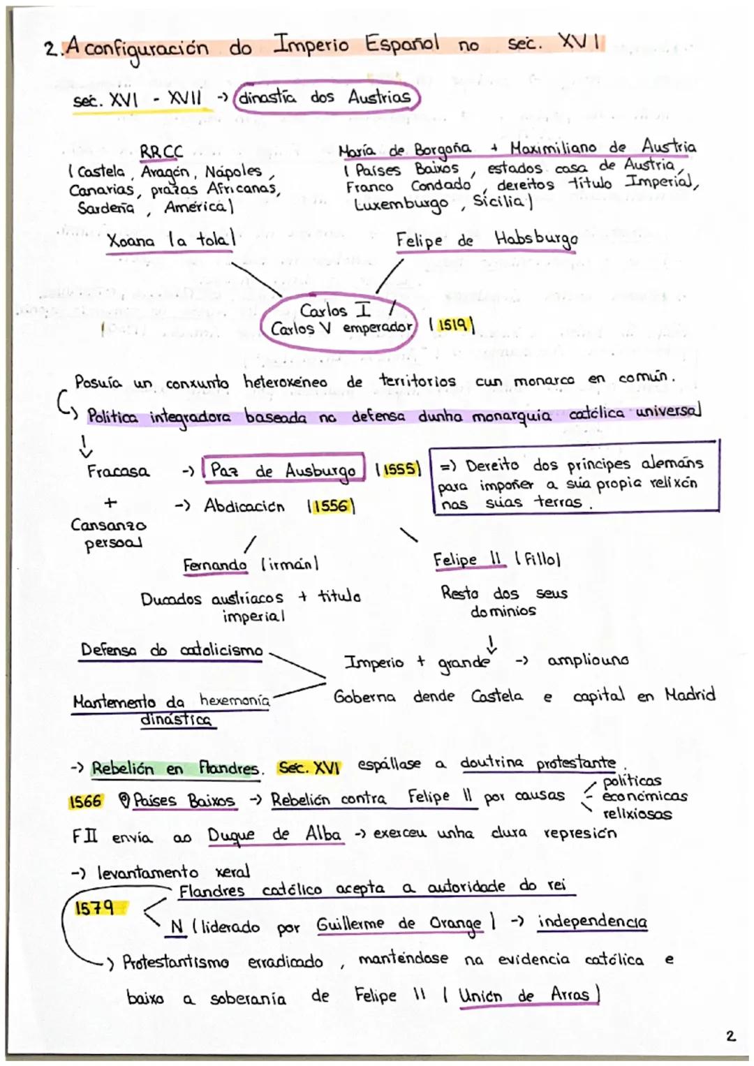 2. A configuración do Imperio Español no sec. XVI

sec. XVI - XVII dinastía dos Austrias

RRCC
(Castela, Aragón, Nápoles,
Canarias, prazas A
