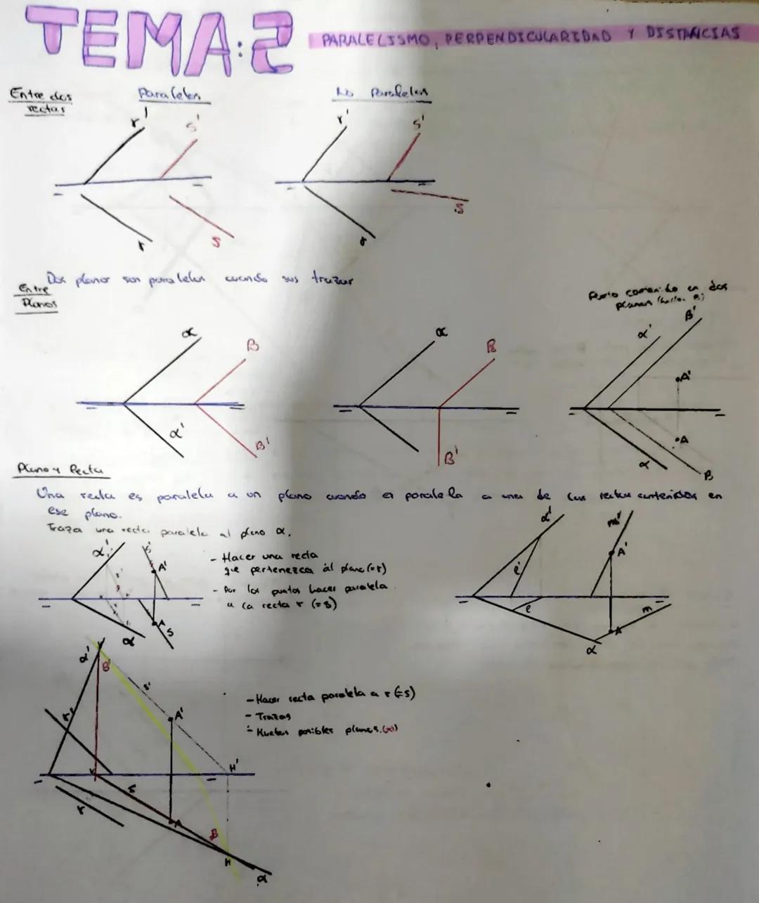 # TEMA:2 PARALELISMO, PERPENDICULARIDAD Y DISTANCIAS

Entre dos
rectas

Paraleles

Paralel
s'

S

Dos plano son paralelen cuando sus trazur
