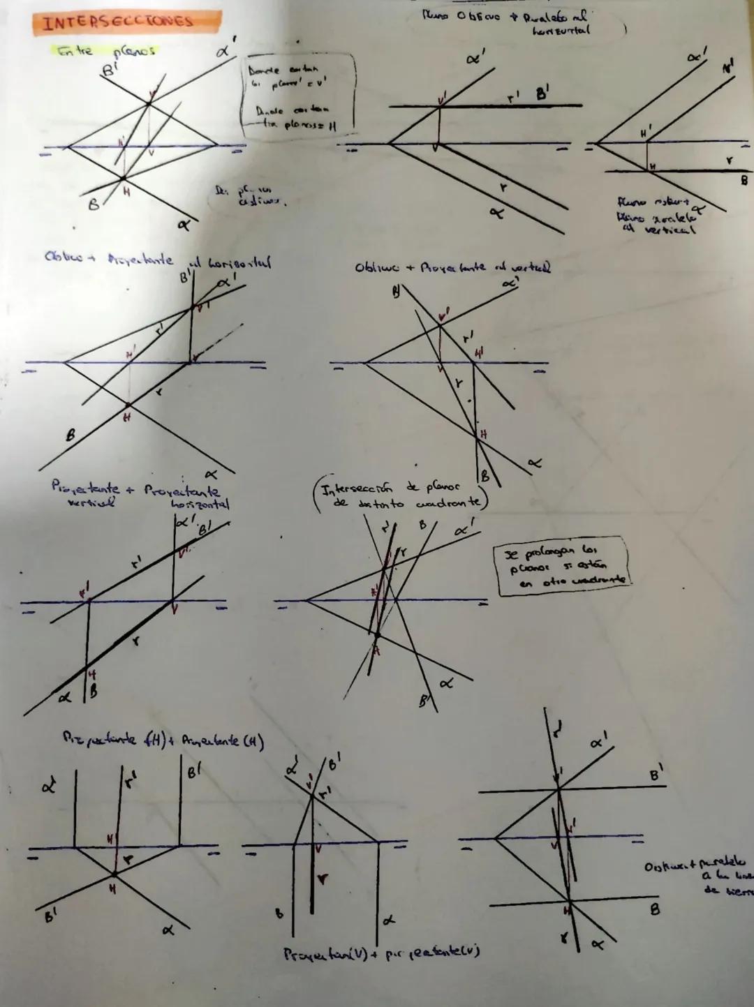 # TEMA:2 PARALELISMO, PERPENDICULARIDAD Y DISTANCIAS

Entre dos
rectas

Paraleles

Paralel
s'

S

Dos plano son paralelen cuando sus trazur
