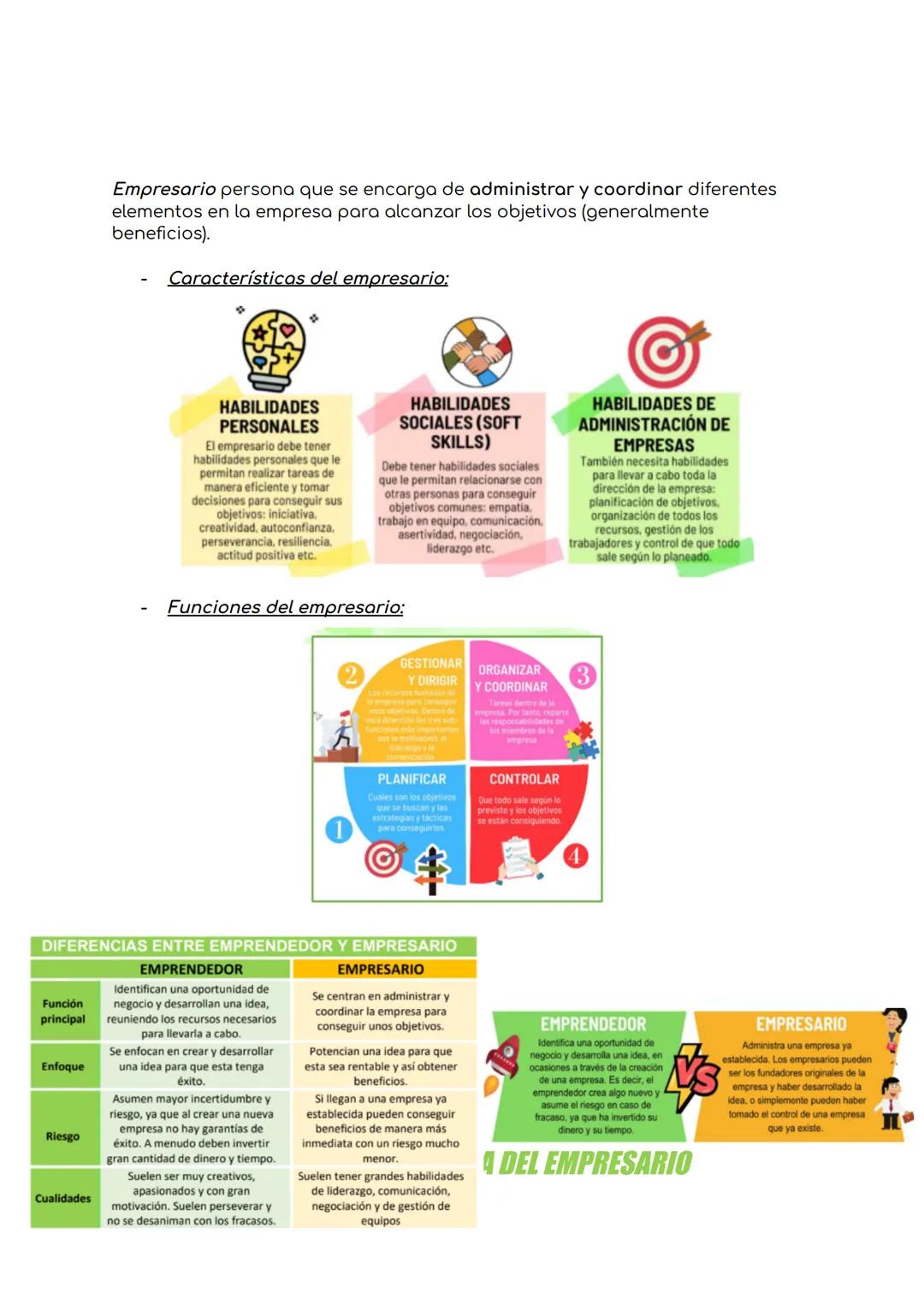 # TEMA 1: EMPRENDEDOR E INNOVADOR
Laura Camacho Blanco 2º Bach

1. EL EMPRENDEDOR

• ¿Qué es un emprendedor?

Emprendedor es la persona que 