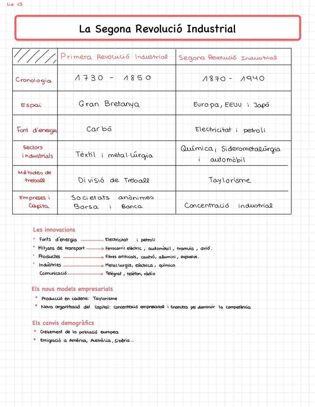 Lia <3
Cronologia
Espai
Font d'energia
Sectors
industrials
Mètodes de
treball
Empreses i
Capita
●
La Segona Revolució Industrial
●
Primera R