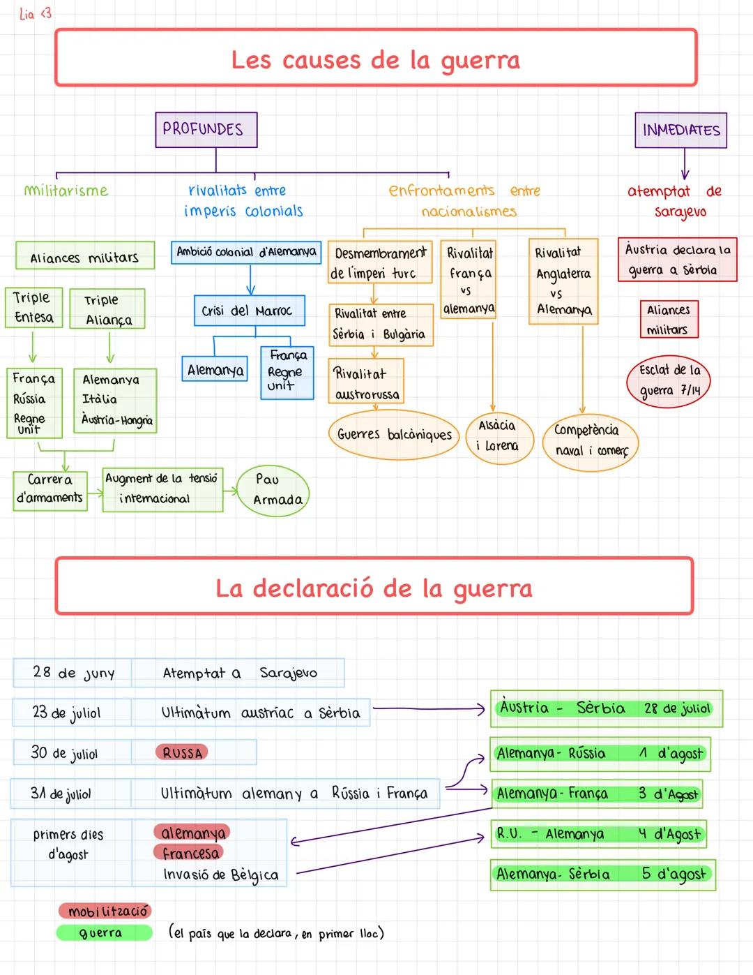 Lia <3
Cronologia
Espai
Font d'energia
Sectors
industrials
Mètodes de
treball
Empreses i
Capita
●
La Segona Revolució Industrial
●
Primera R