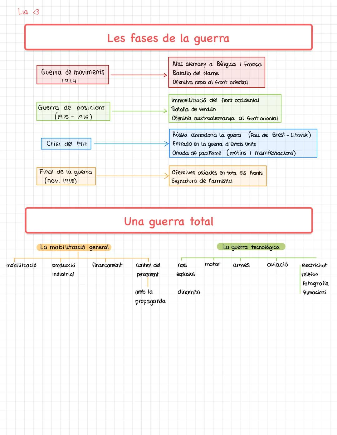 Lia <3
Cronologia
Espai
Font d'energia
Sectors
industrials
Mètodes de
treball
Empreses i
Capita
●
La Segona Revolució Industrial
●
Primera R