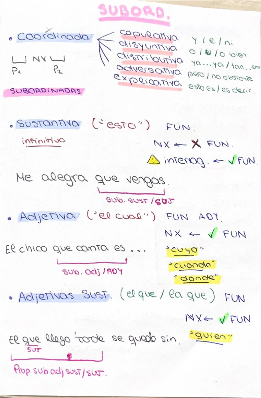 Introducida
QUE
= Conjunción subordinante
SIN Función sintáctica
QUÉ = Det / Pron interrogativo. CON Funci.
Función (SUJ/CD...)
i Qué día má