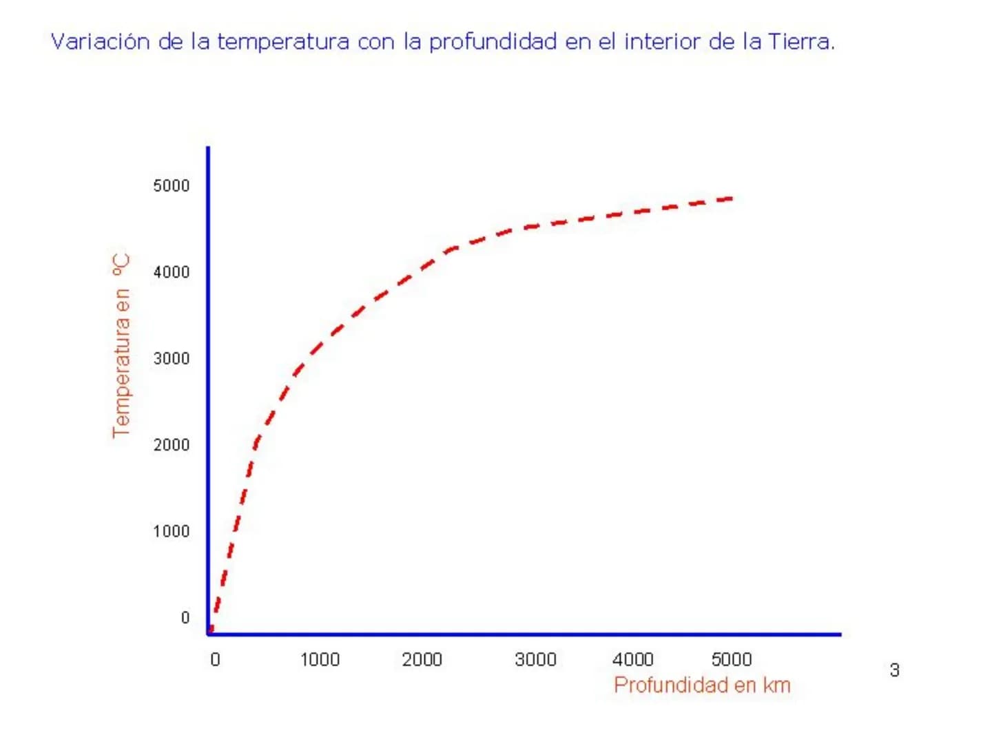 TEMA 1.-
ESTRUCTURA
INTERNA DE LA TIERRA MÉTODOS DE ESTUDIO DEL
INTERIOR DE LA TIERRA Métodos directos
Consisten en la observación directa d