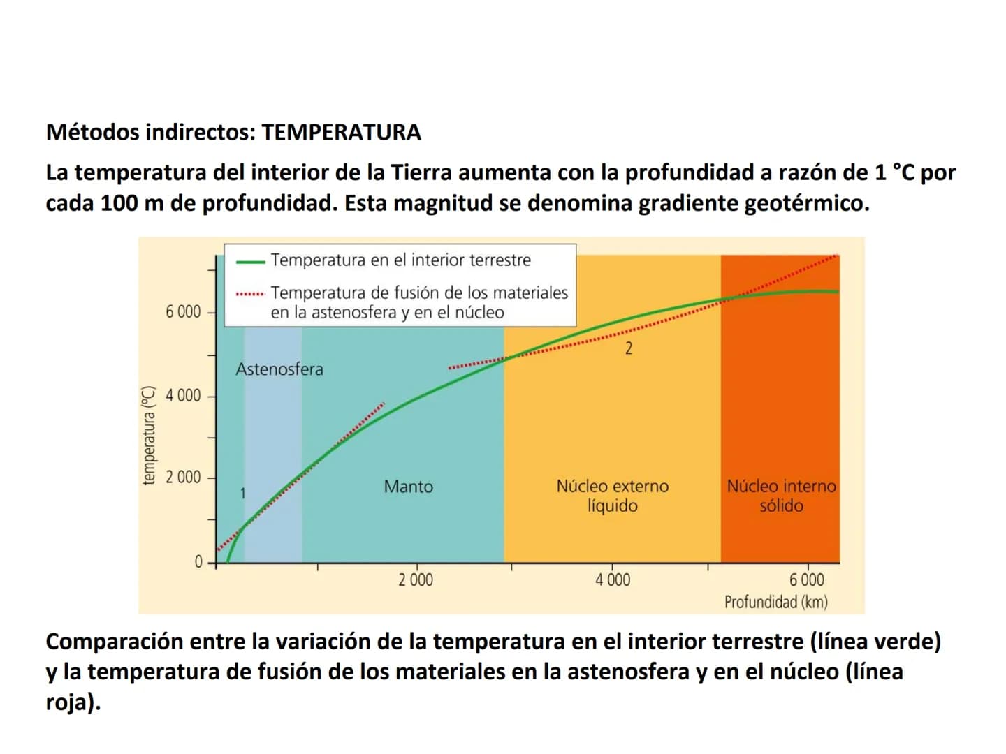 TEMA 1.-
ESTRUCTURA
INTERNA DE LA TIERRA MÉTODOS DE ESTUDIO DEL
INTERIOR DE LA TIERRA Métodos directos
Consisten en la observación directa d
