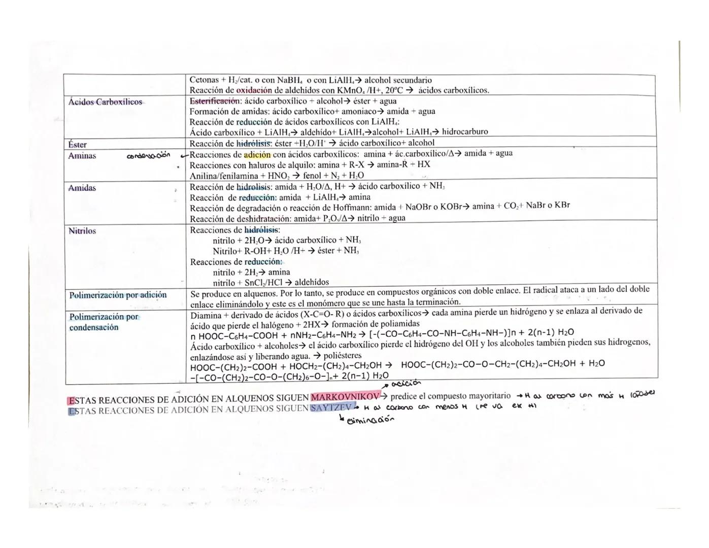 Markounikou: H al carbono con noi H
Saytzev. H del carbono con meros H

Alacanos

Cicloalcanos

Alquenos u olefinas
adición Ivaturados

Alqu