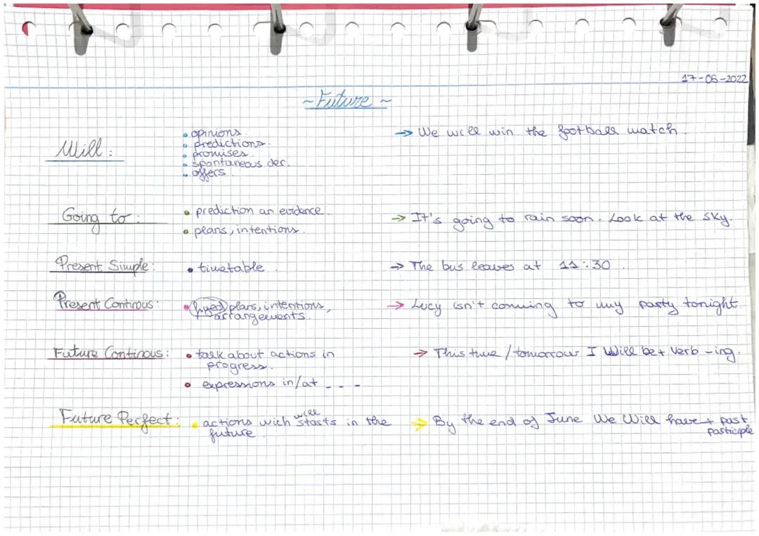 Understanding Future Tenses in English Grammar