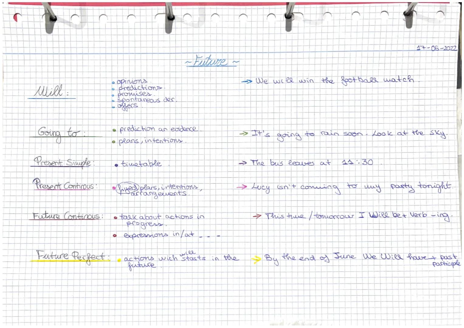 Will
Going to
Present Simple:
Present Continous:
Future Continous:
Future Perfect:
• opinions
predictions.
D
• promises
6 spontaneous der.
o