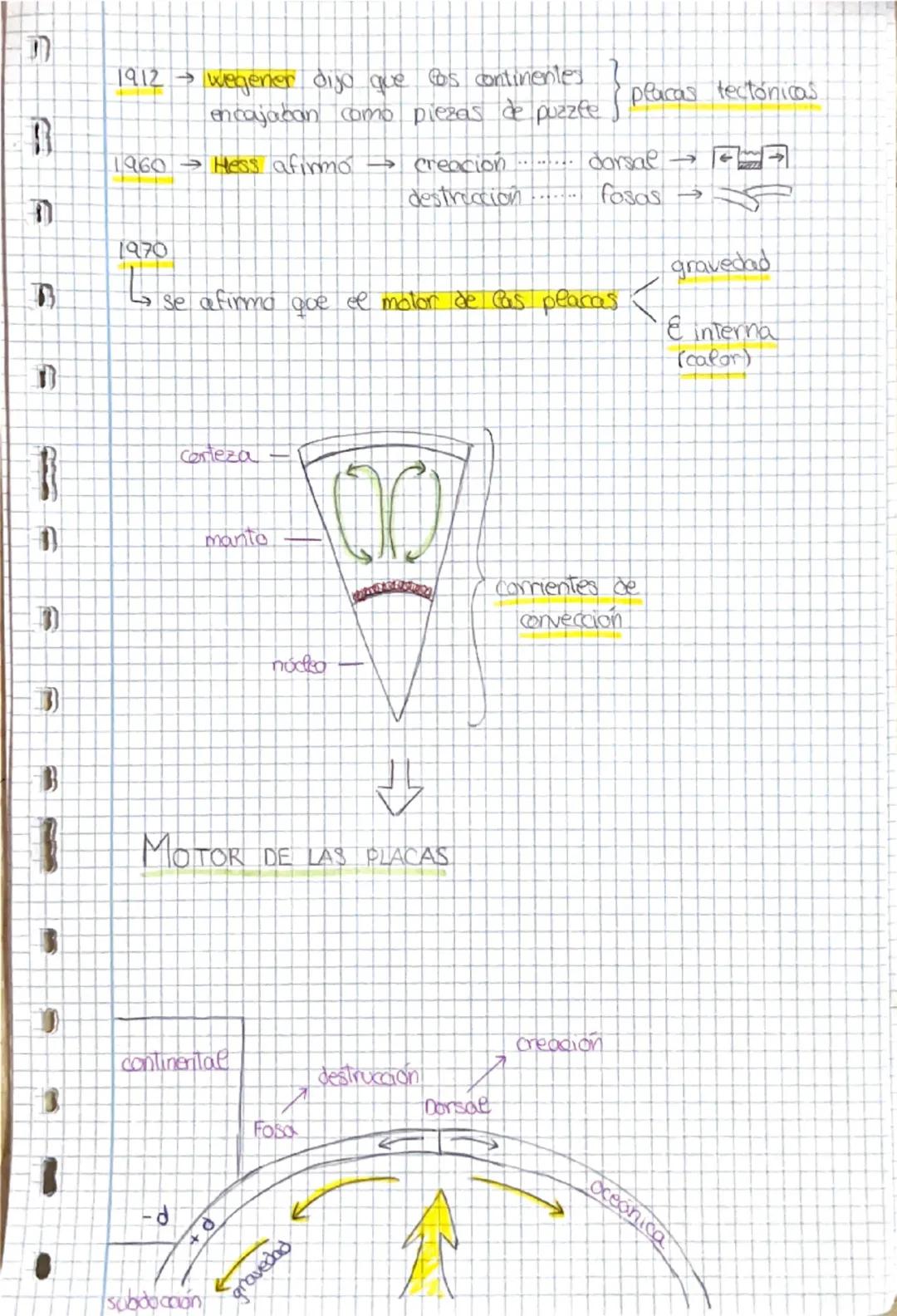 # MÉTODOS DE ESTUDIO DEL INTERIOR
DE LA TIERRA

- Métodos directos: cotienen muestras dee interior,
(max 14 km) como rocas y minerales
Ejemp
