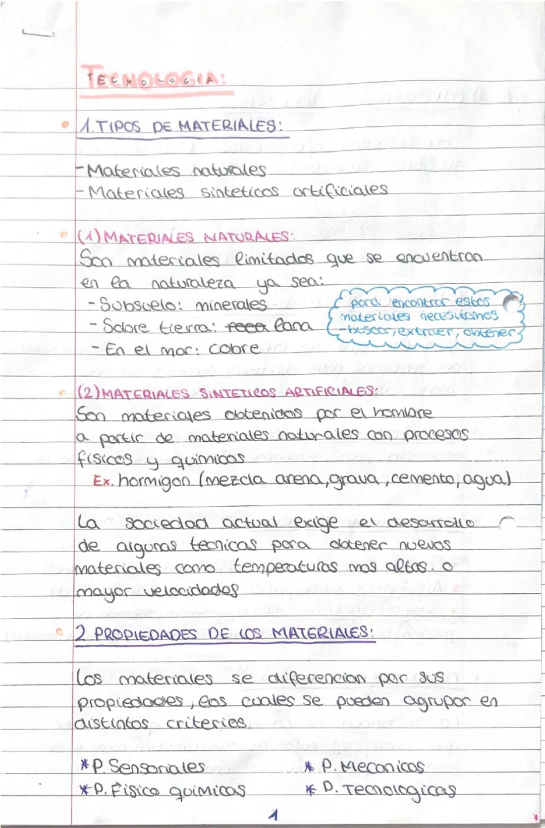 --- OCR Start ---
TECMOLOGIA:
1.TIPOS DE MATERIALES:
-Materiales naturales
Materiales sinteticos ortificiales.
•(1) MATERIALES NATURALES:
So