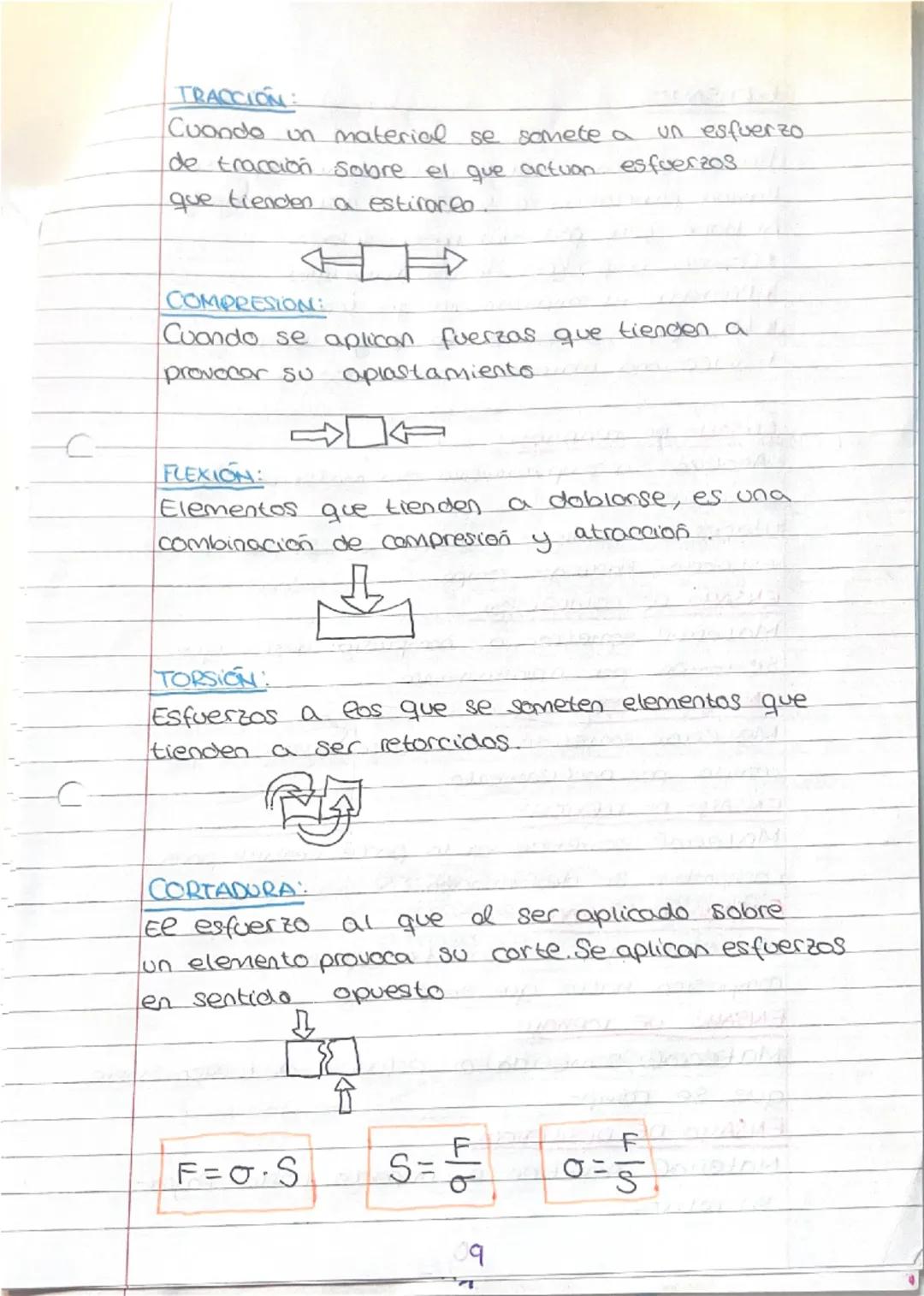 --- OCR Start ---
TECMOLOGIA:
1.TIPOS DE MATERIALES:
-Materiales naturales
Materiales sinteticos ortificiales.
•(1) MATERIALES NATURALES:
So