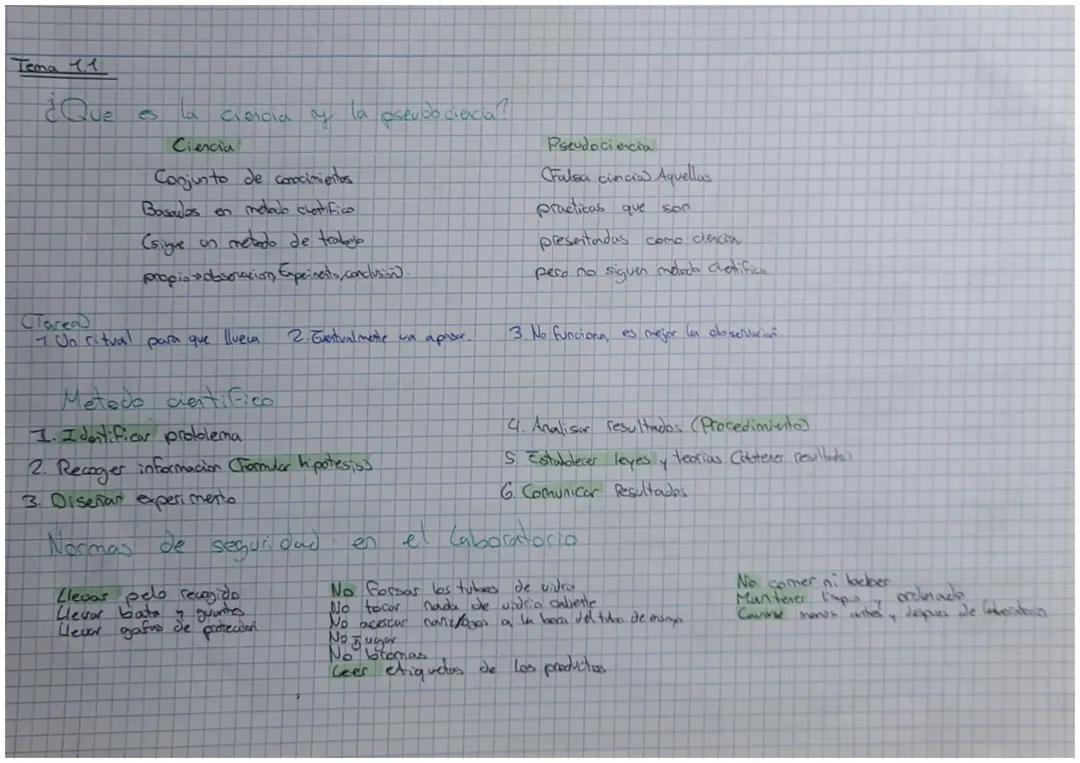 Metodo cientifico, normas de seguridad, instrumentos de laboratorio y pitogramas de peligro