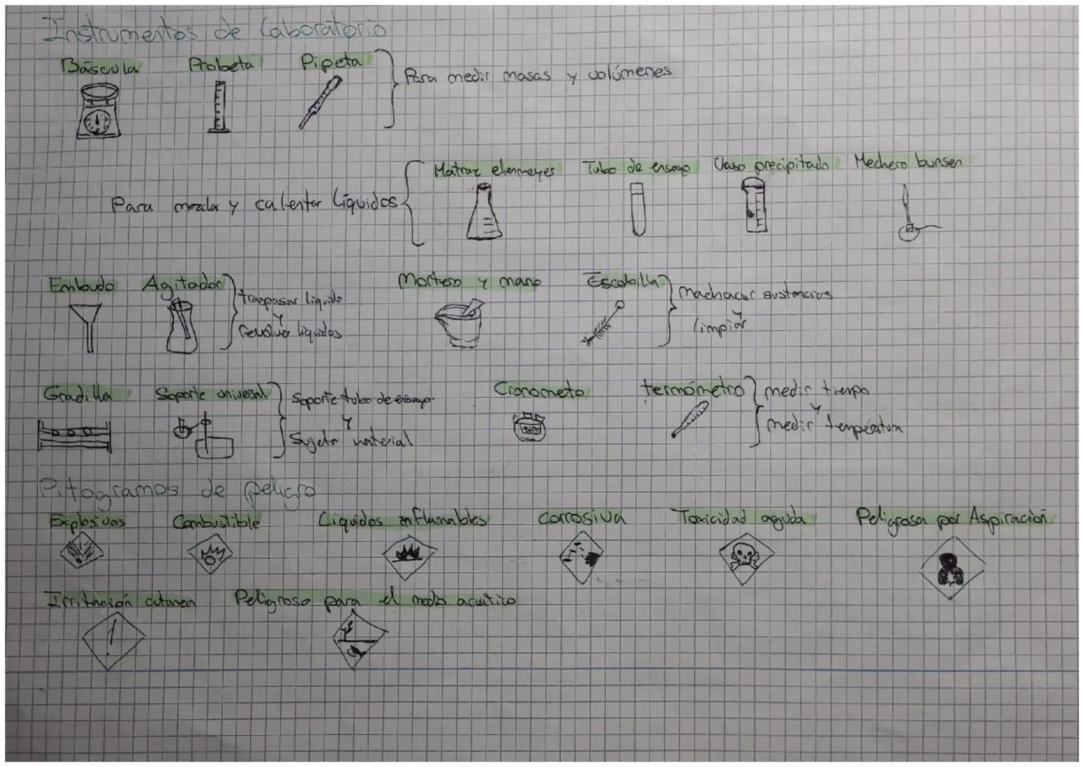 Tema 1.1
¿Que es la
(Tarea
1.0o ritual
Ciencia y
Ciencia
para que lluema
Conjunto de conocimientos
Basadas en metodo cuantifico
(sigue un me