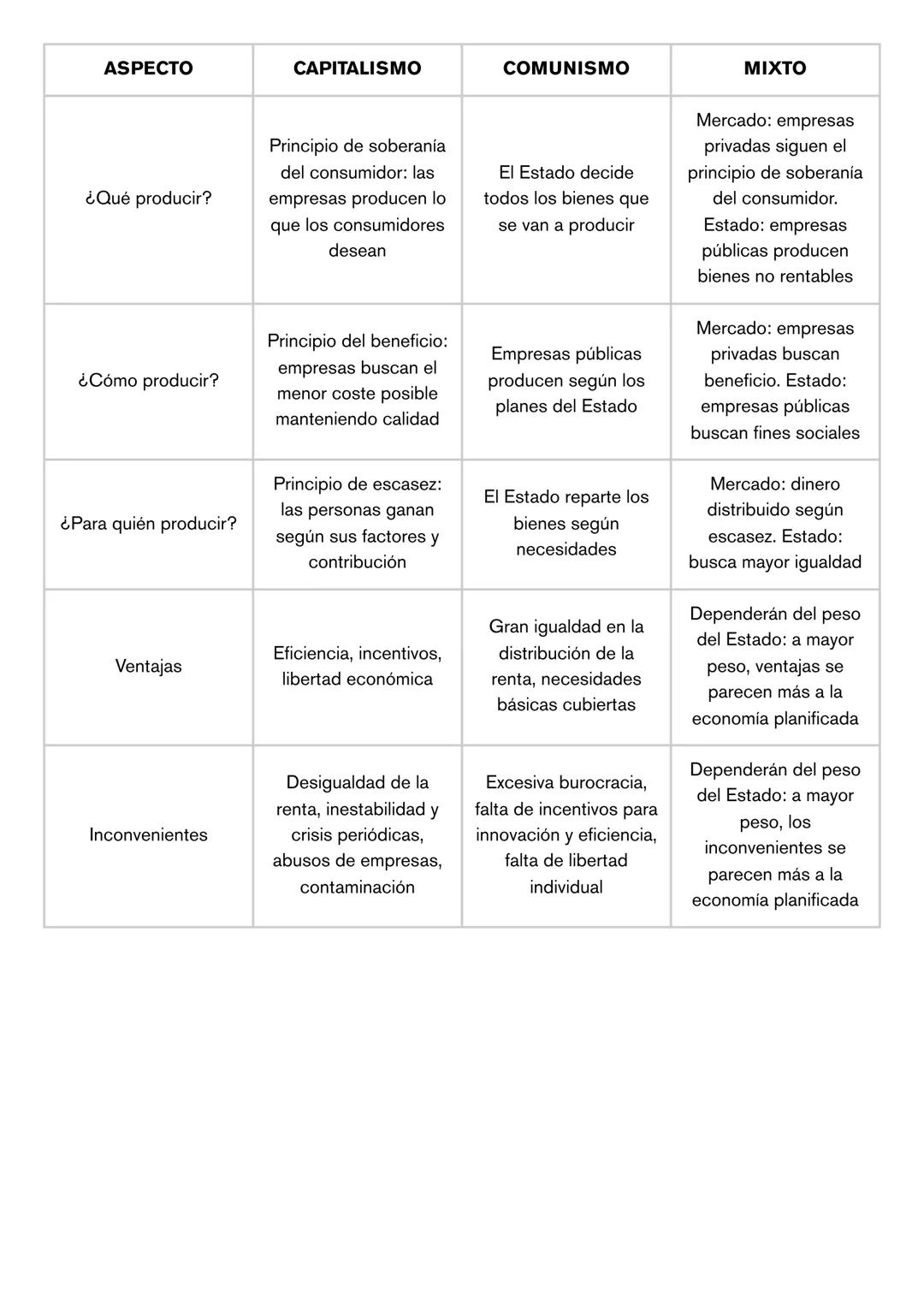 # ECONOMÍA
Tema 1 y 2

TEMA 1

1. ¿Qué es la economía?

Es la ciencia que estudia cómo administrar recursos escasos para satisfacer el mayor