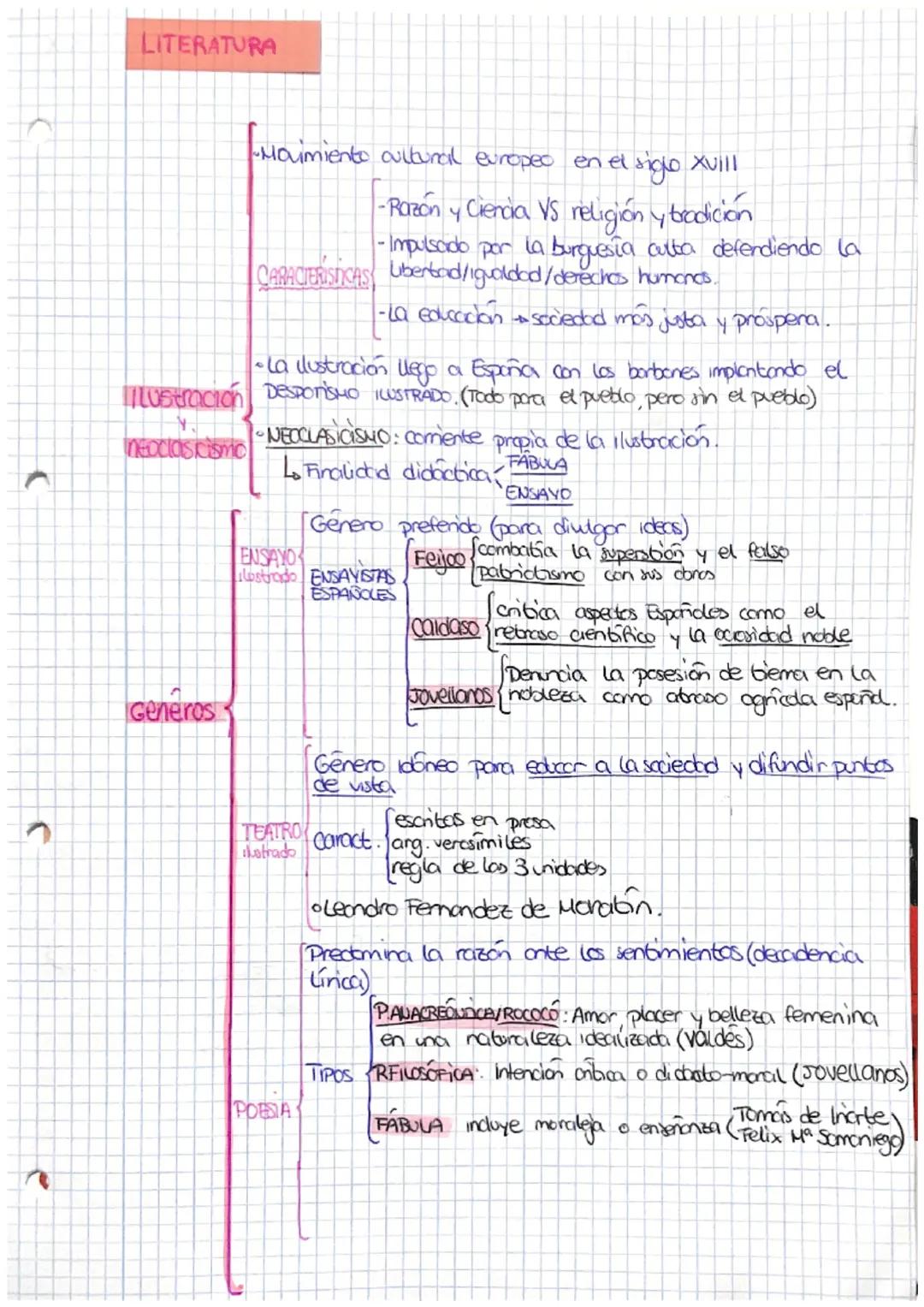 C
P
LITERATURA
• La ilustración llego a España con los borbones implantando el
Ilustración DesporTISHO ILUSTRADO. (Todo para el pueblo, pero