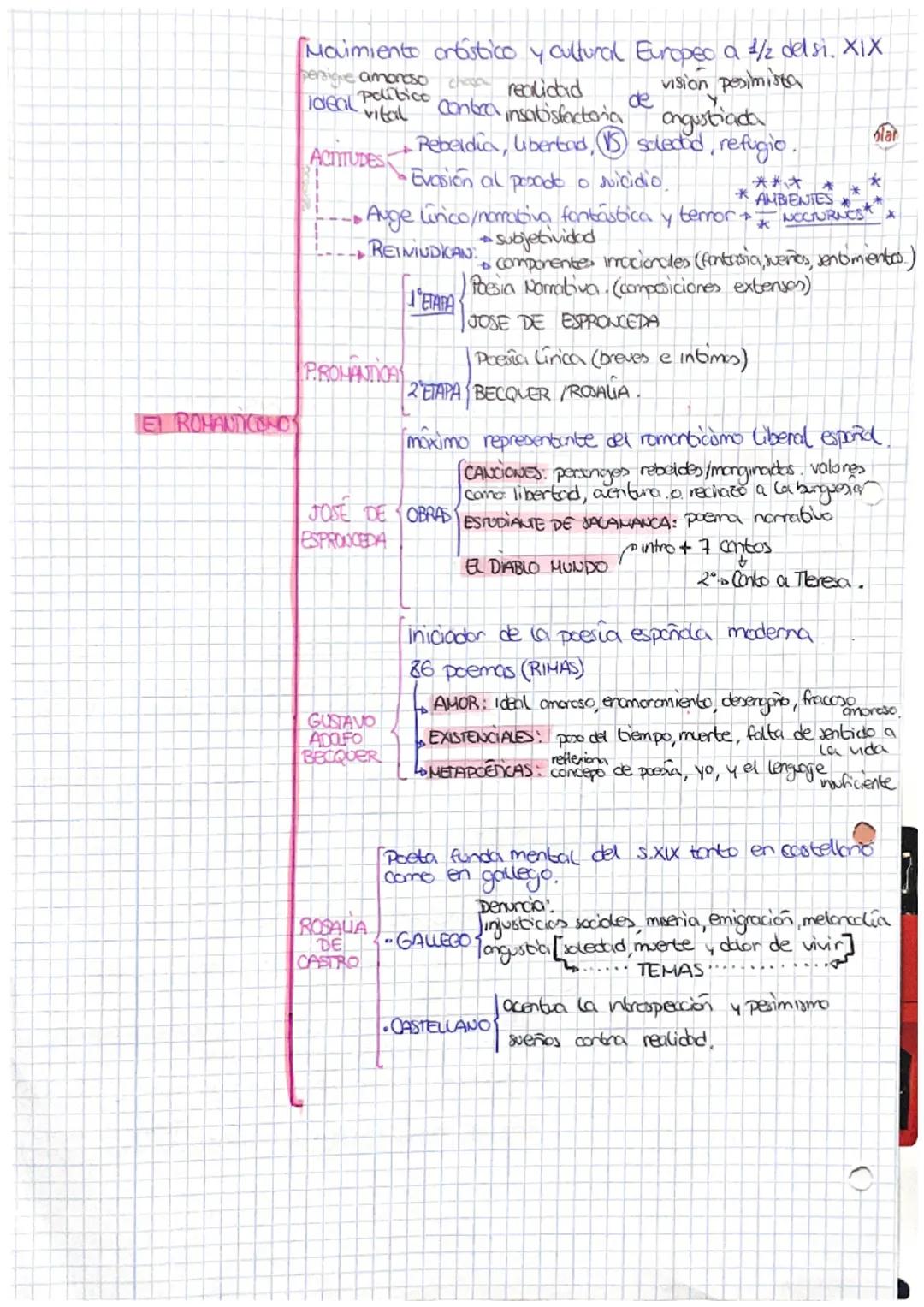 C
P
LITERATURA
• La ilustración llego a España con los borbones implantando el
Ilustración DesporTISHO ILUSTRADO. (Todo para el pueblo, pero
