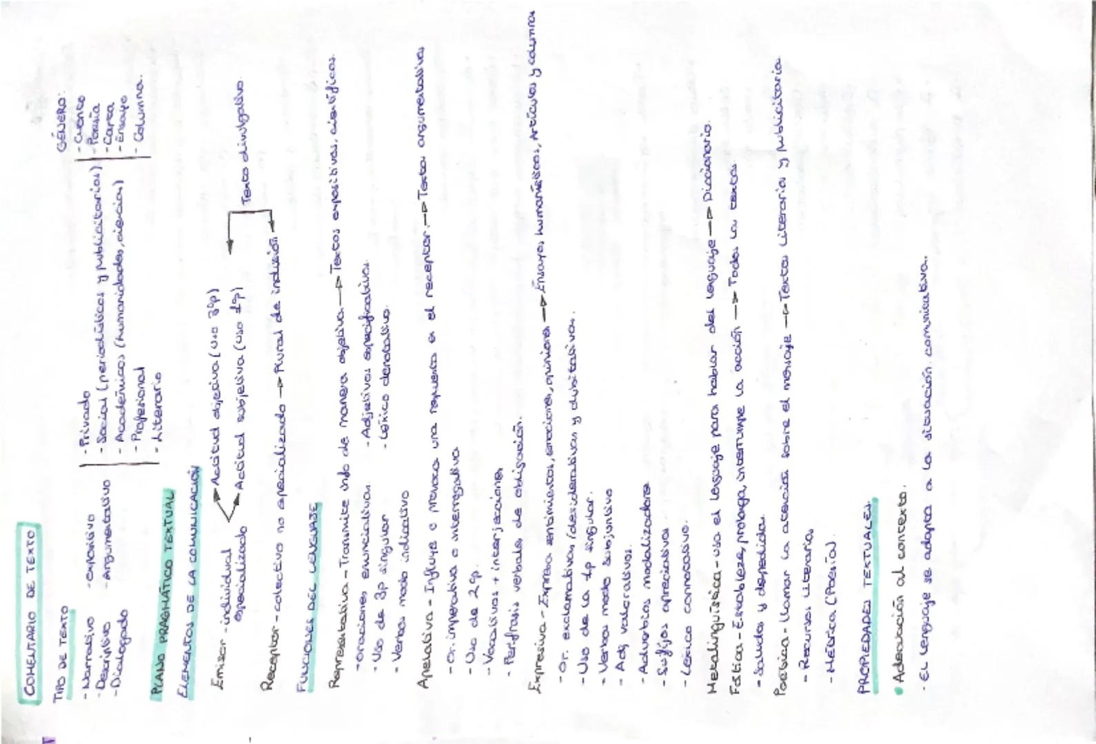 --- OCR Start ---
COMENTARIO DE TEXTO
T
GENERO
TIPO DE TEXTO
-Narrativo
-expositivo
-Descriptivo
-Argumentativo
-Dialogado
-Privado
-Social 