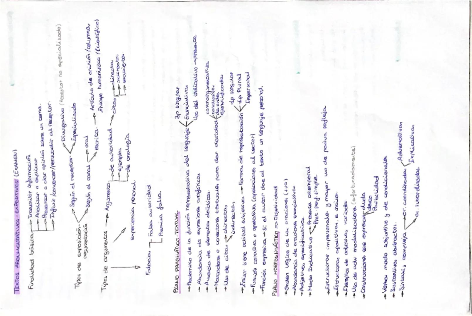 --- OCR Start ---
COMENTARIO DE TEXTO
T
GENERO
TIPO DE TEXTO
-Narrativo
-expositivo
-Descriptivo
-Argumentativo
-Dialogado
-Privado
-Social 