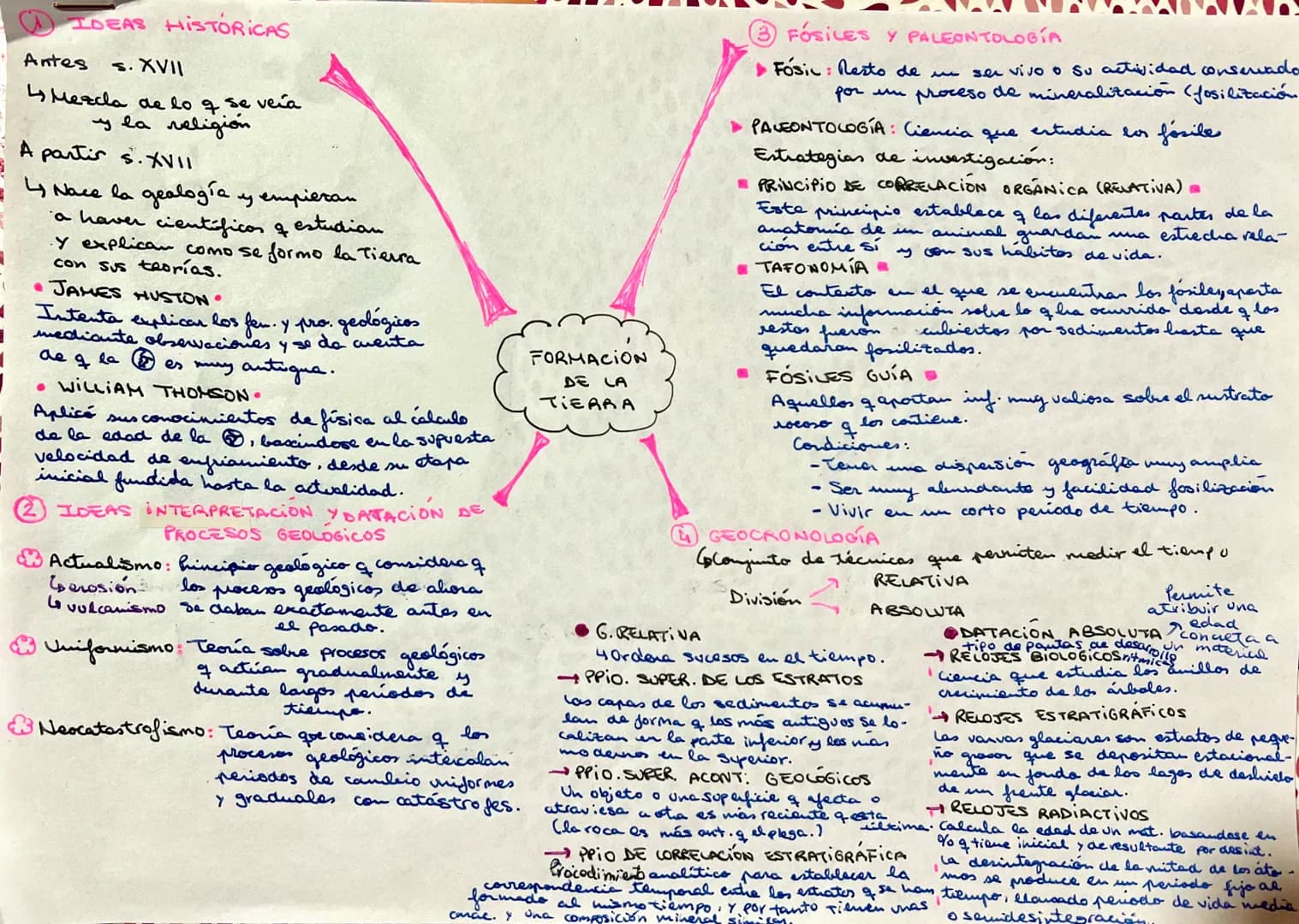 IDEAS HISTORICAS
Antes
s. XVII
4 Mezcla de lo q se veía
y la religion
A partir s. XVII
4 Nace la geología y empiezan
a haver científicos &
e