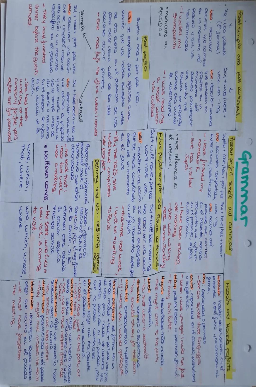 Past simple and
+
Su+ubo pasado
(formal
Uso describir
acciones que ocuriera
eu in momento del
Pasodio 4 Que 40
han terminado
-I visited my
g