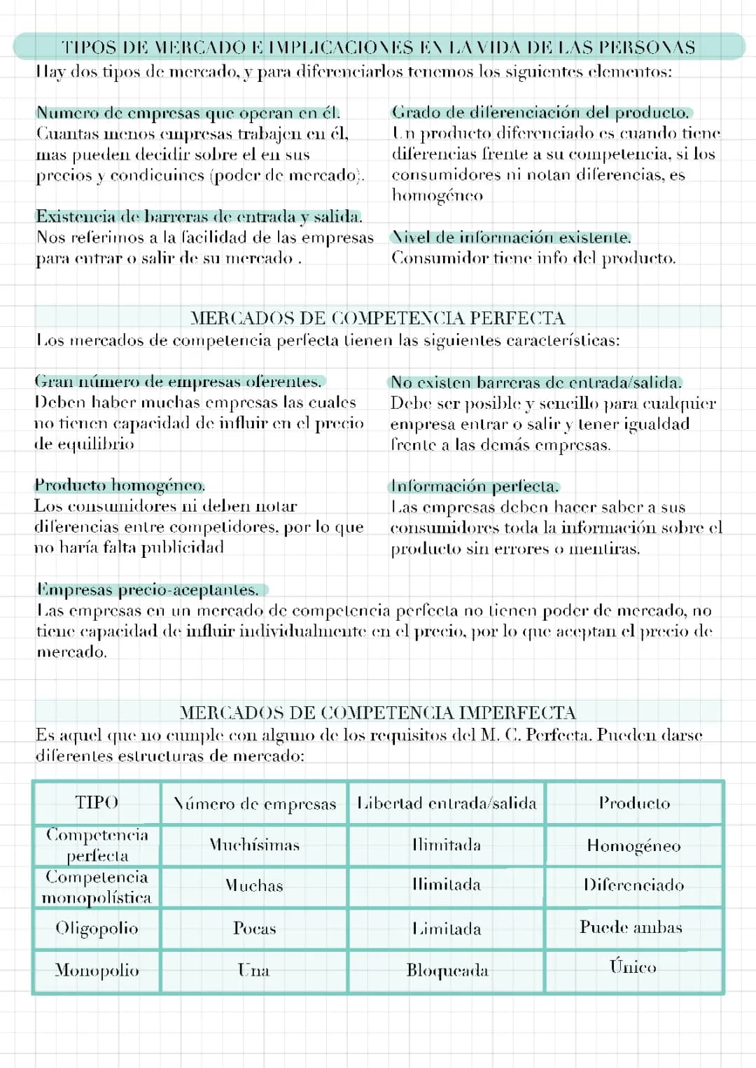 Todo sobre Tipos de Mercado y Competencia para Niños