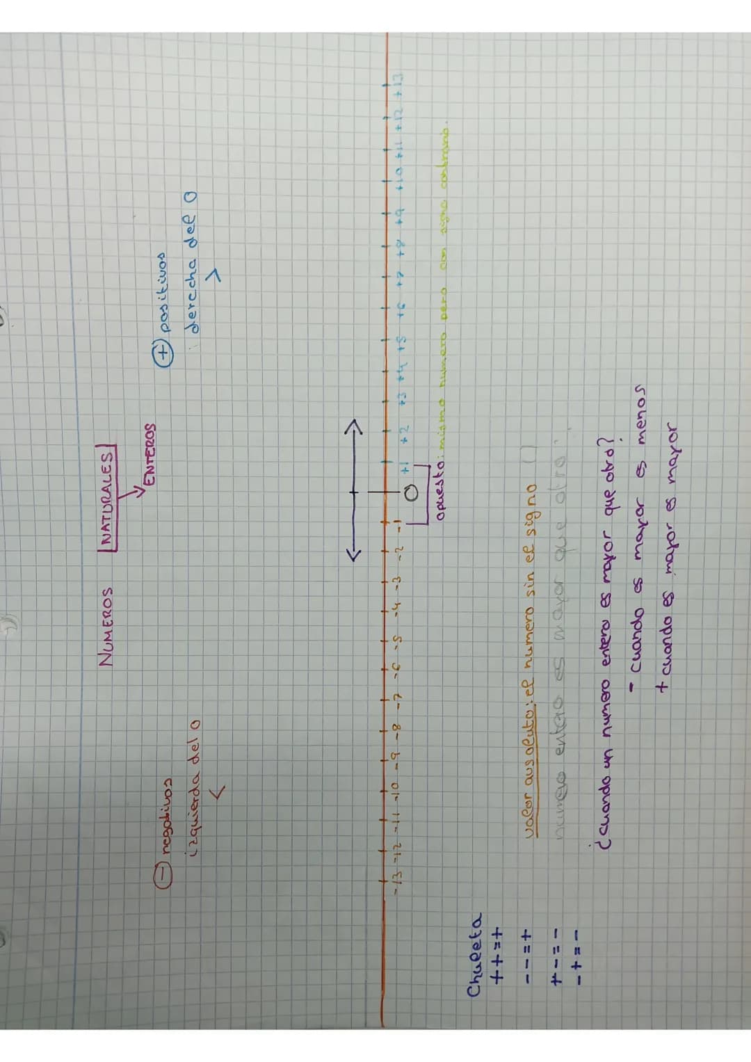 APUNTES
CRITERIOS DE DIVISIBILIDAD:
Divisible entre 2: si termina ch 0 o cígra par.
Diviside entrez si la suma de sus cigras da 3,6,9.
Divis