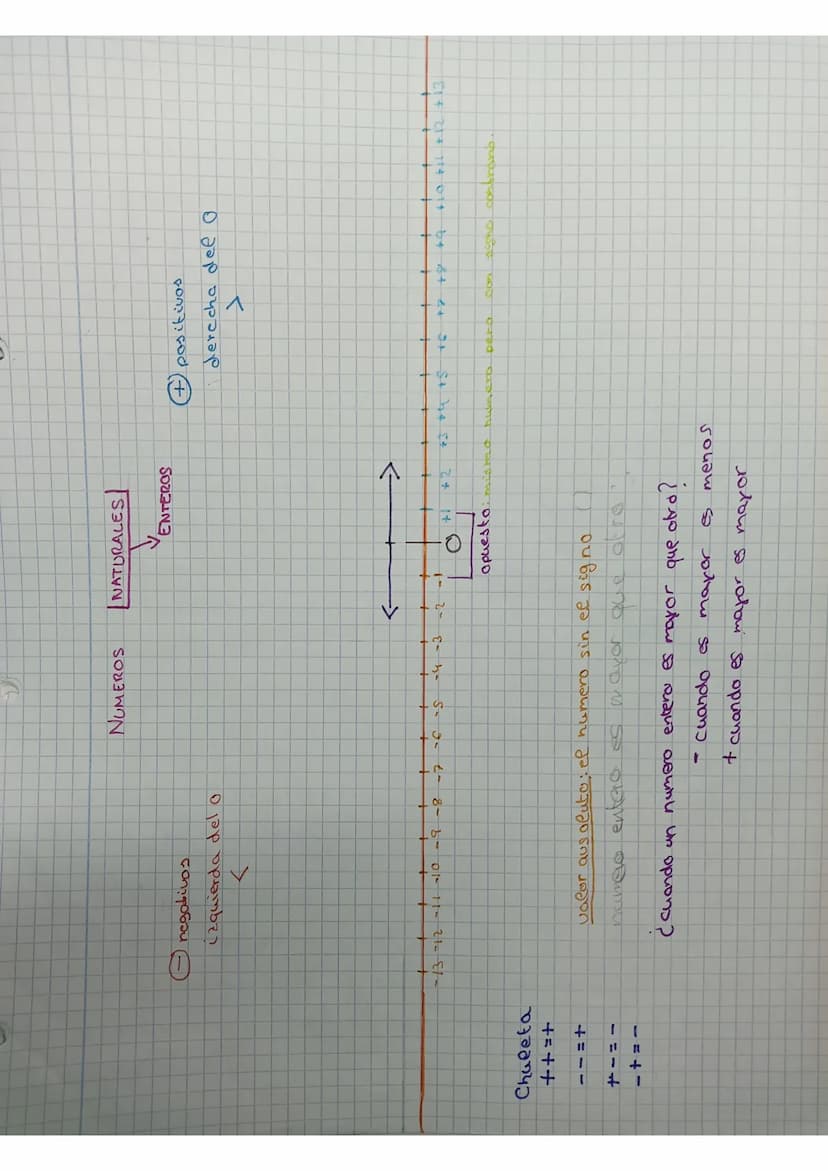 APUNTES
CRITERIOS DE DIVISIBILIDAD:
Divisible entre 2: si termina ch 0 o cígra par.
Diviside entrez si la suma de sus cigras da 3,6,9.
Divis