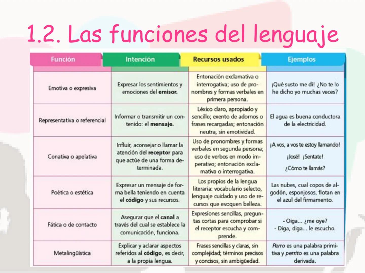 La Comunicación
LA COMUNICACION
VERBAL
ORAL ESCRITA
NO VERDAL
GESTOS IMÁGENES SONIDOS ¿Qué vamos a ver estos días?
●
• La comunicación: el m