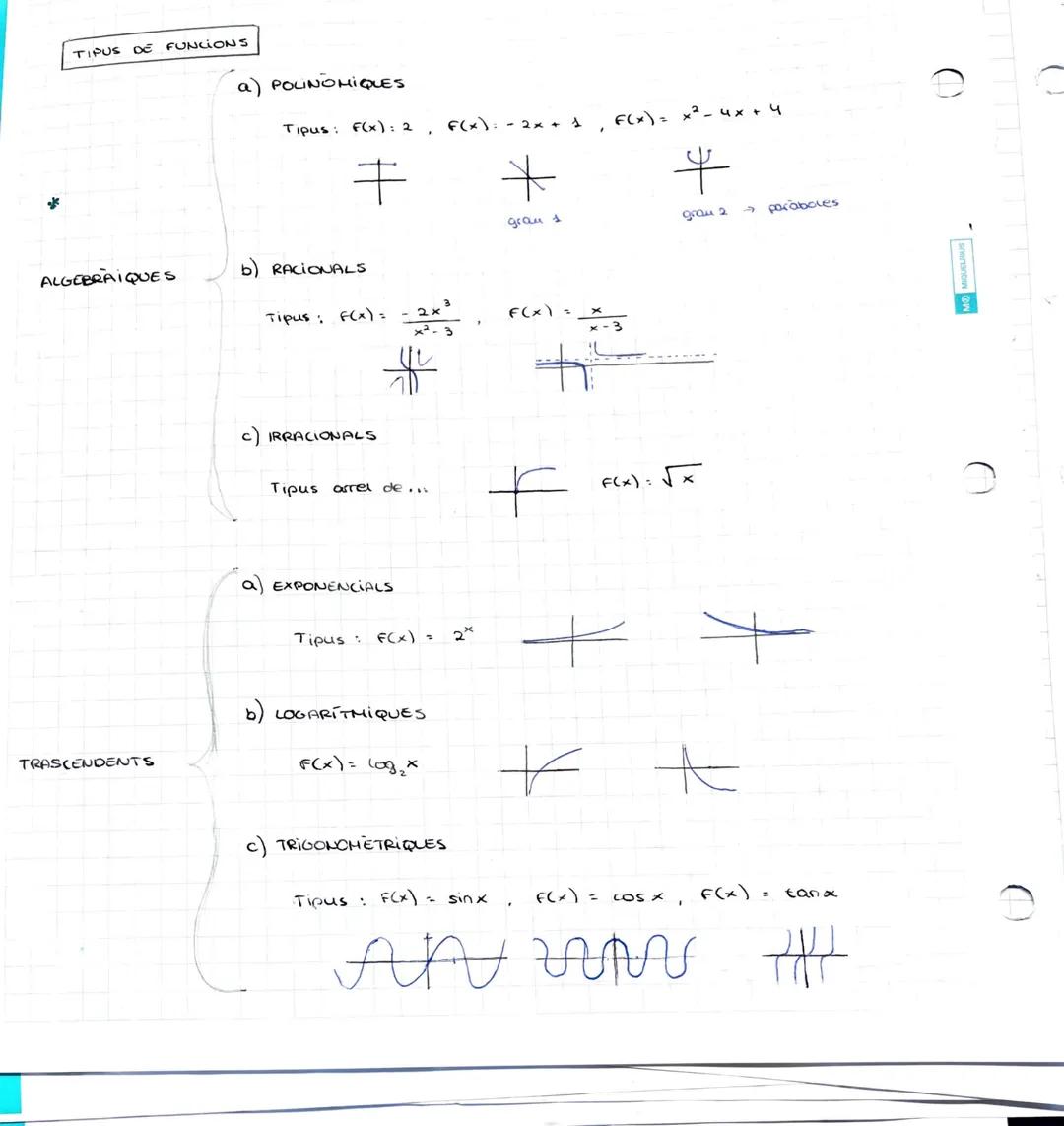 # 5 LES FUNCIONS

CONCEPTE DE FUNCIÓ

una sunció es una correspondència, a cada valor del primer conjunt i correspon in
valor del segon conj
