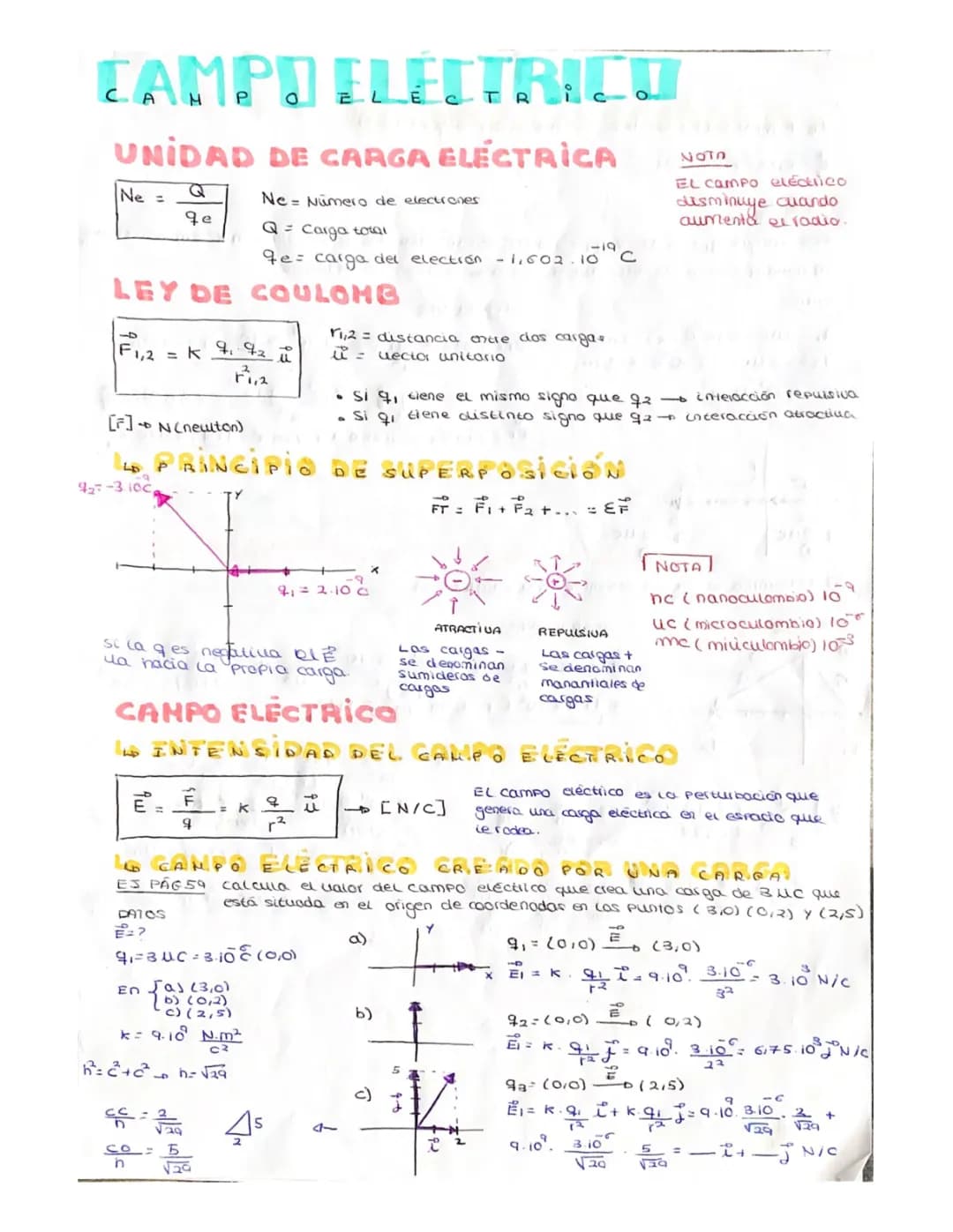 Campo eléctrico