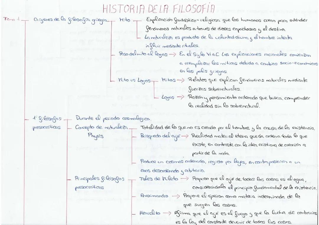 Tema1. El origen de la filosofía