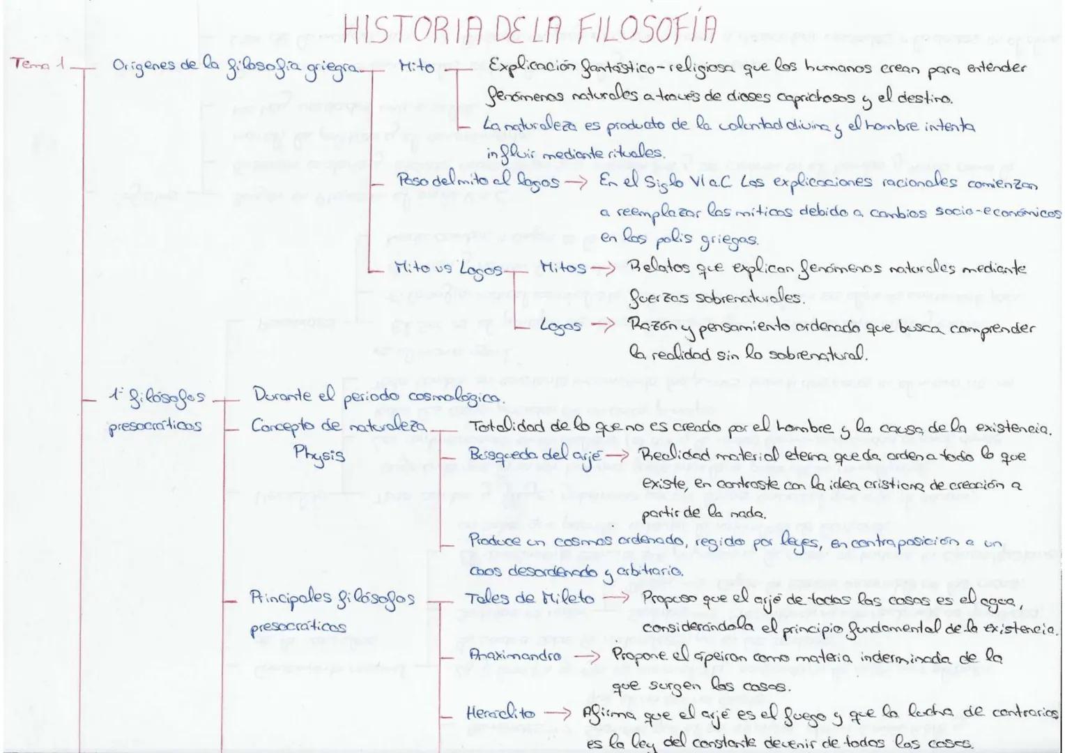 Tema 1
Origenes de la filosofia griegra...
Mito,
HISTORIA DE LA FILOSOFÍA
los humanos crean para
que
entender
Explicación fantastico-religio