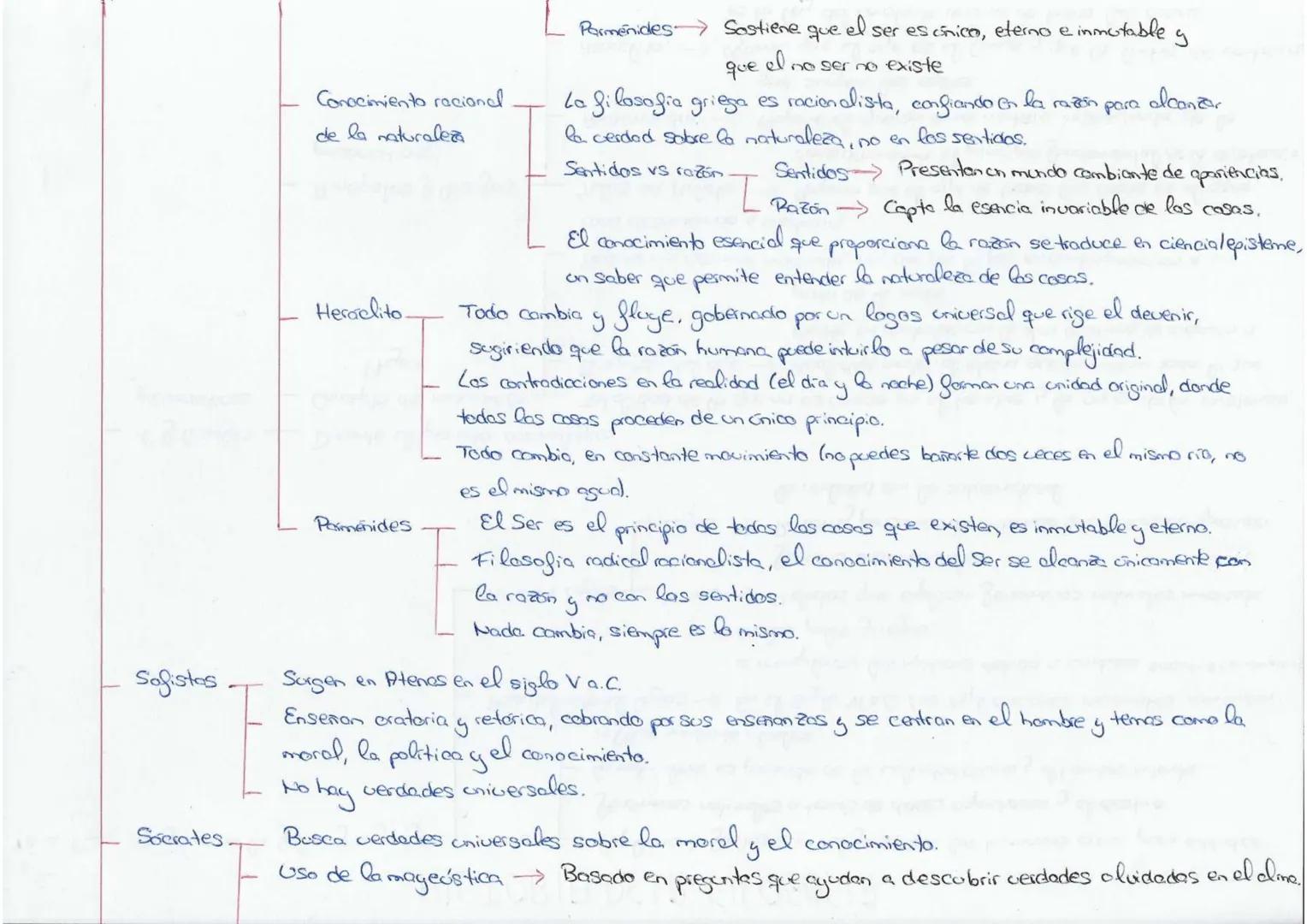 Tema 1
Origenes de la filosofia griegra...
Mito,
HISTORIA DE LA FILOSOFÍA
los humanos crean para
que
entender
Explicación fantastico-religio