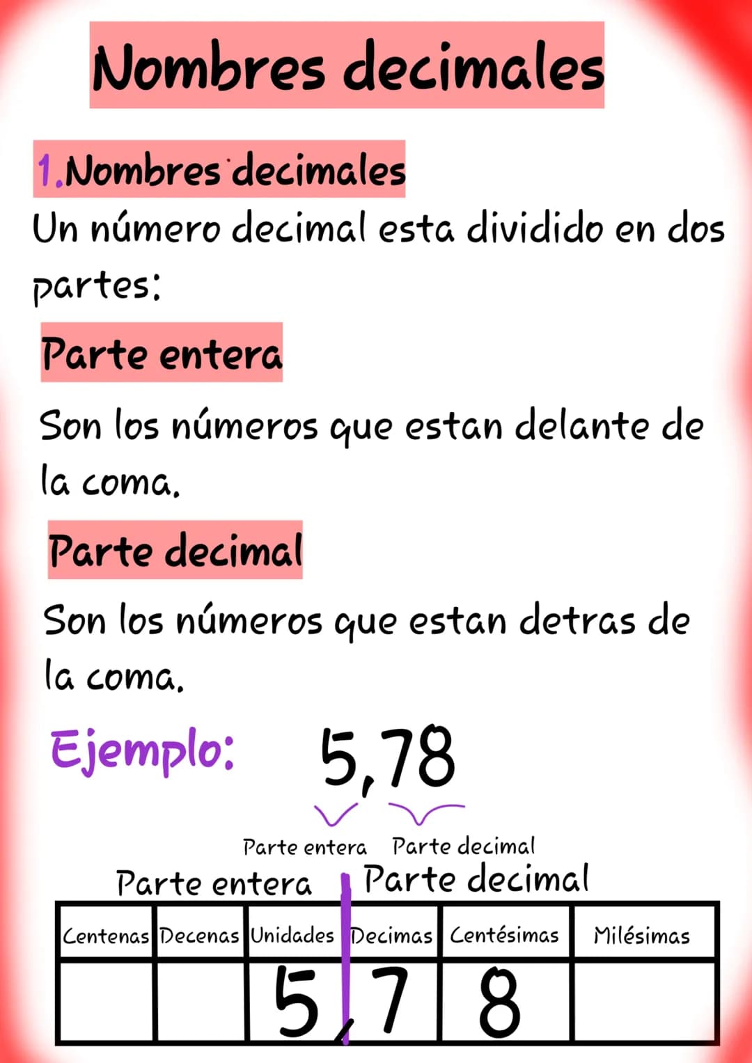 Nombres decimales
1.Nombres decimales
Un número decimal esta dividido en dos
partes:
Parte entera
Son los números que estan delante de
la co