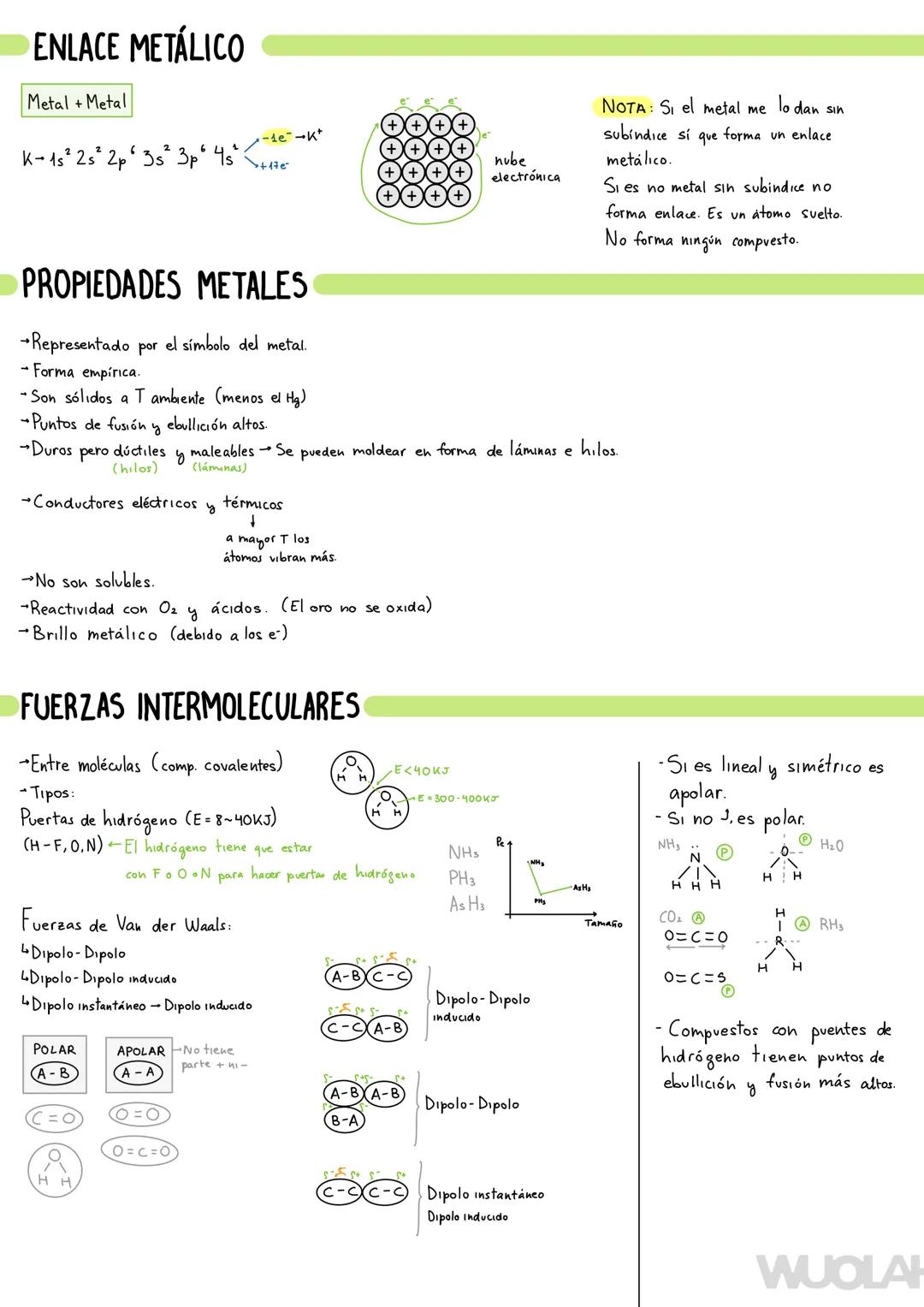 Resumen: Enlace Metálico y Fuerzas Intermoleculares