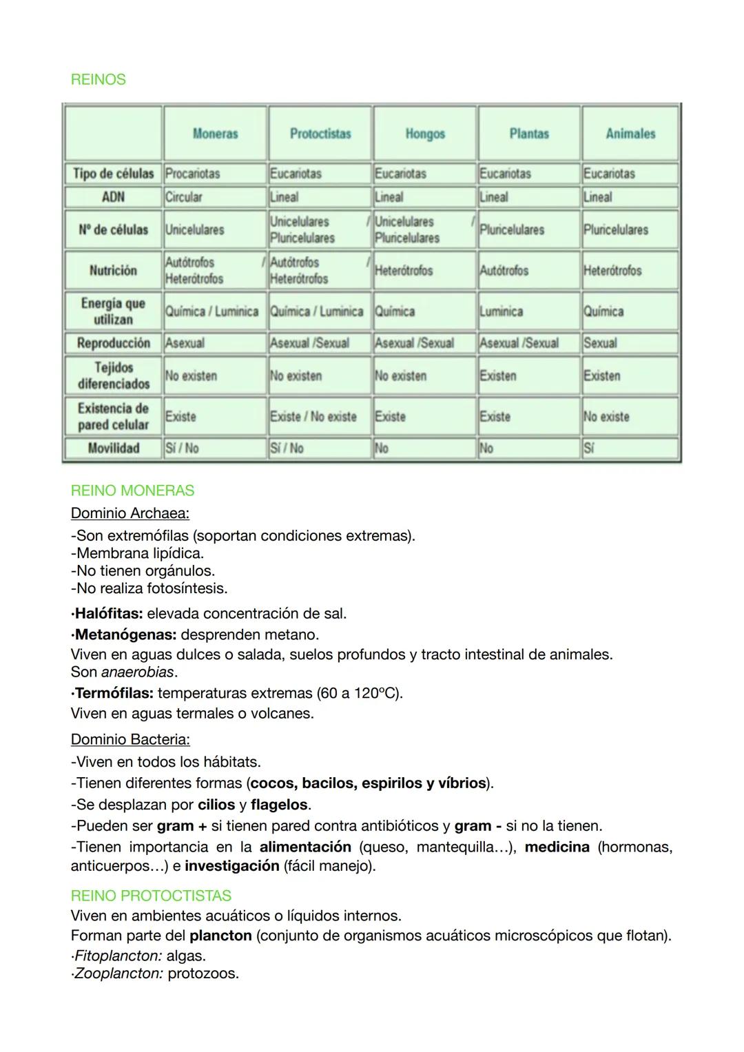 EXAMEN BIOLOGÍA 11
TAXONOMÍA
Ciencia encargada de nombrar y ordenar los organismos en categorías organizadas
jerárquicamente.
Proceso de ord