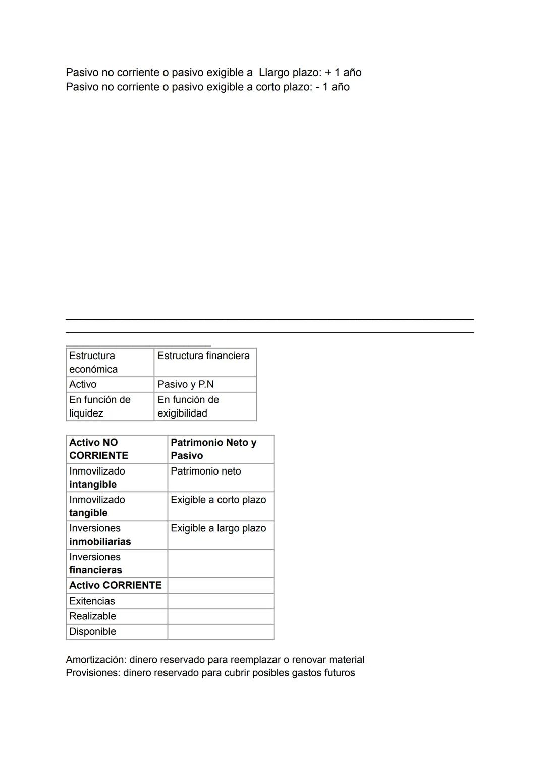 Patrimonio de una empresa: formado por sus bienes, derechos, recursos propios y
obligaciones de pago.

Inversión empresarial: bienes o derec