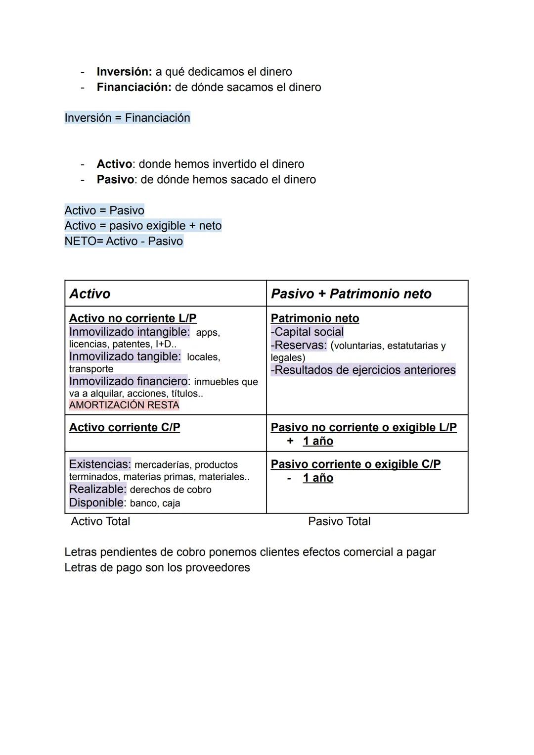 Patrimonio de una empresa: formado por sus bienes, derechos, recursos propios y
obligaciones de pago.

Inversión empresarial: bienes o derec