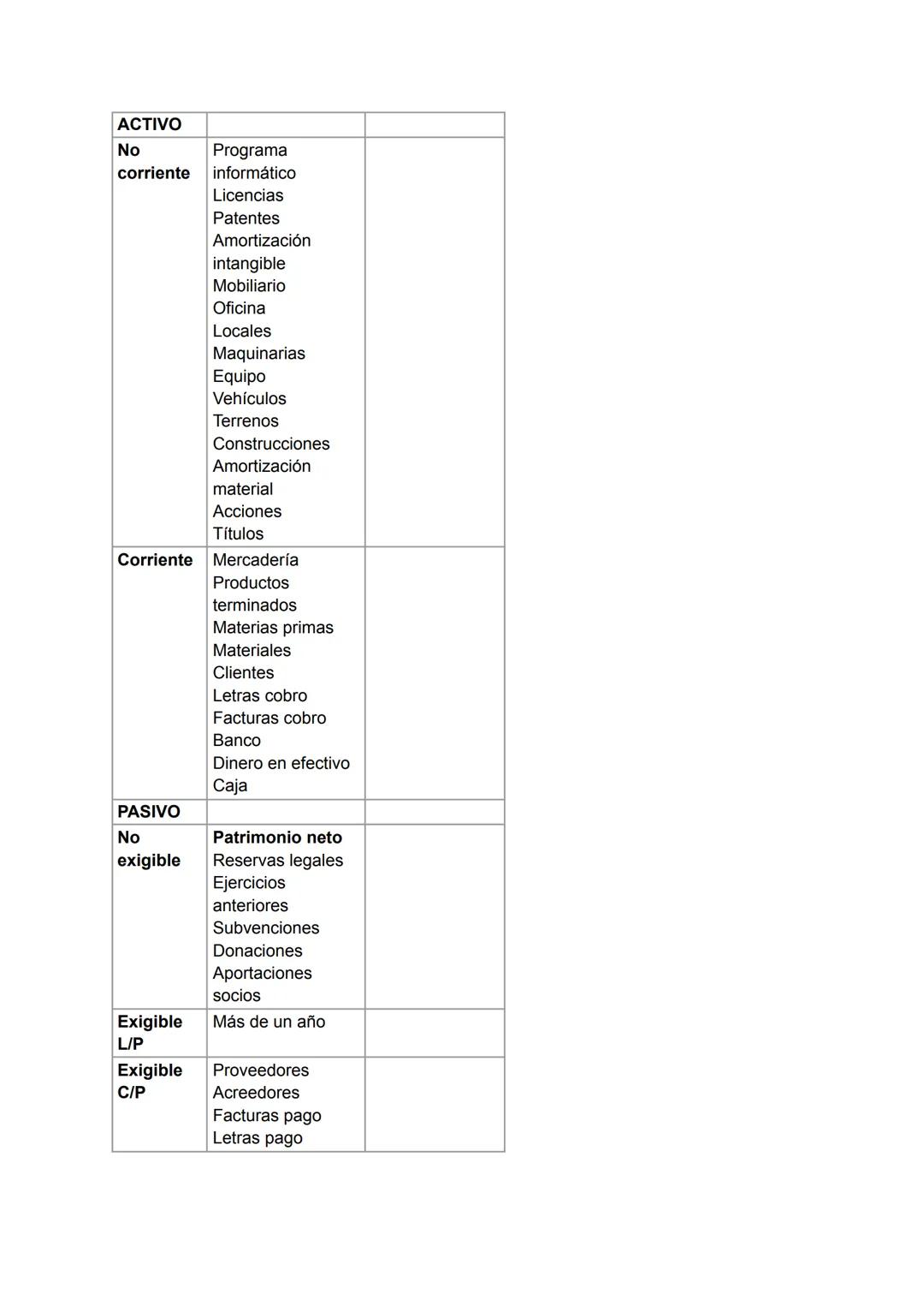 Patrimonio de una empresa: formado por sus bienes, derechos, recursos propios y
obligaciones de pago.

Inversión empresarial: bienes o derec