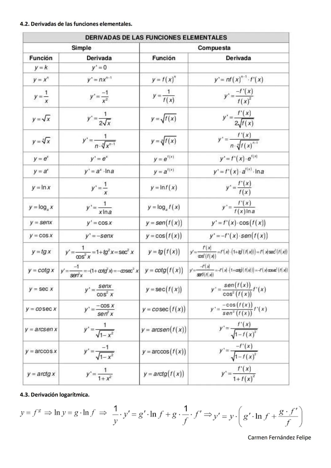 UNIDAD 02. DERIVADAS. APLICACIONES.
1. Derivada de una función en un punto.
La derivada de la función f(x) en un punto de abscisa xo se deno