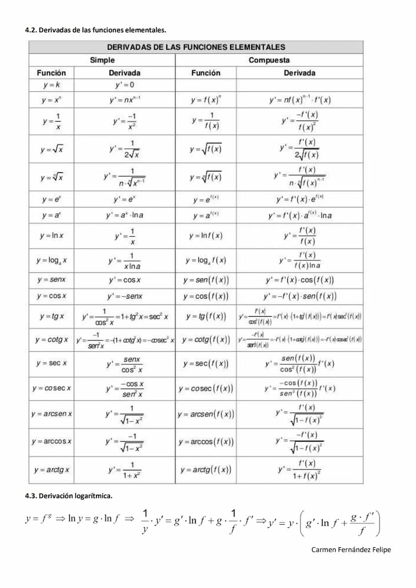 UNIDAD 02. DERIVADAS. APLICACIONES.
1. Derivada de una función en un punto.
La derivada de la función f(x) en un punto de abscisa xo se deno