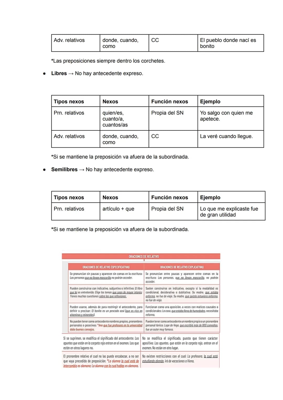 ORACIÓN COMPUESTA
Oraciónes coordinantes
Oraciones unidas mediante nexos que mantienen una independencia sintáctica. Van unidas
mediante un 